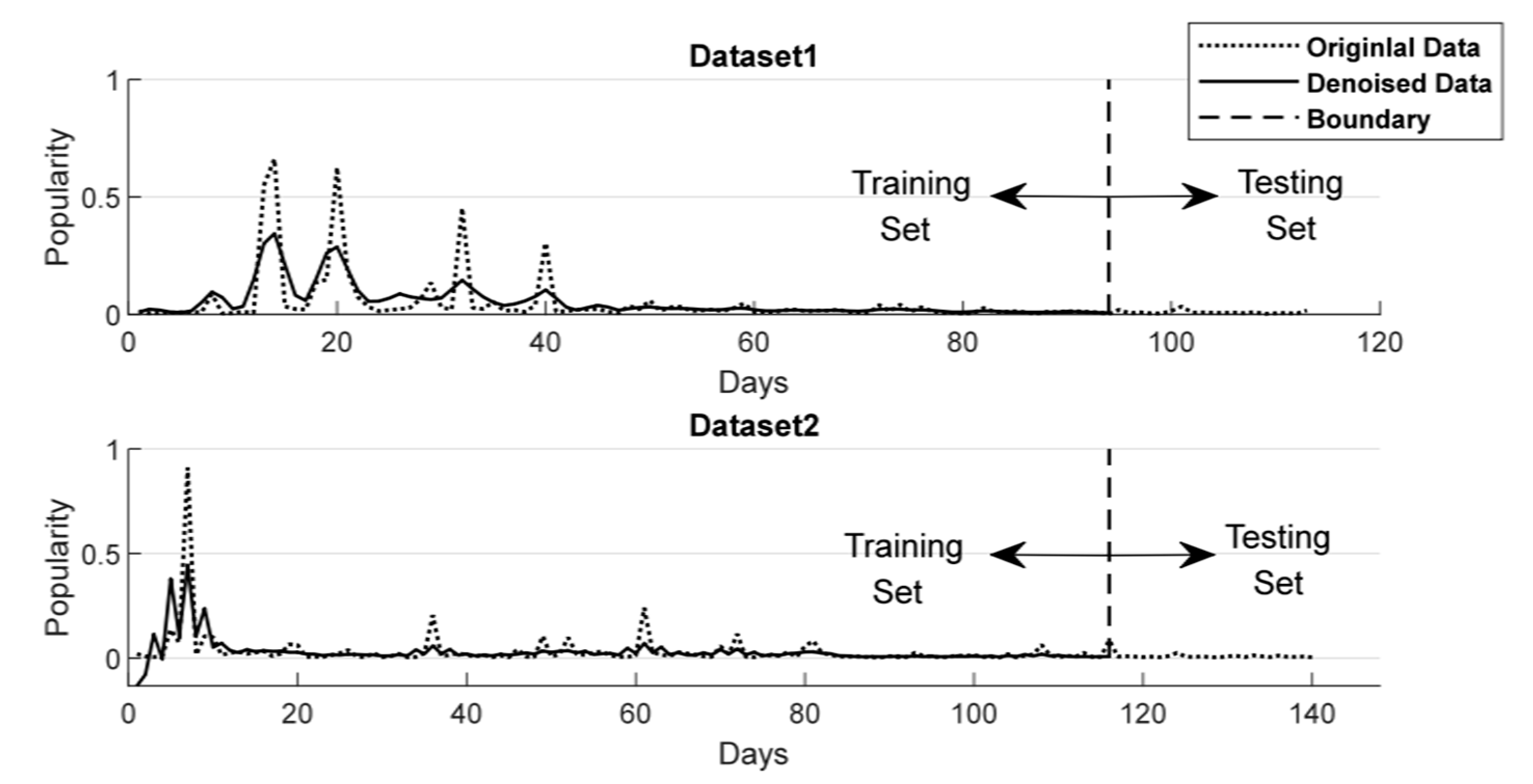 Futureinternet 13 00220 g006