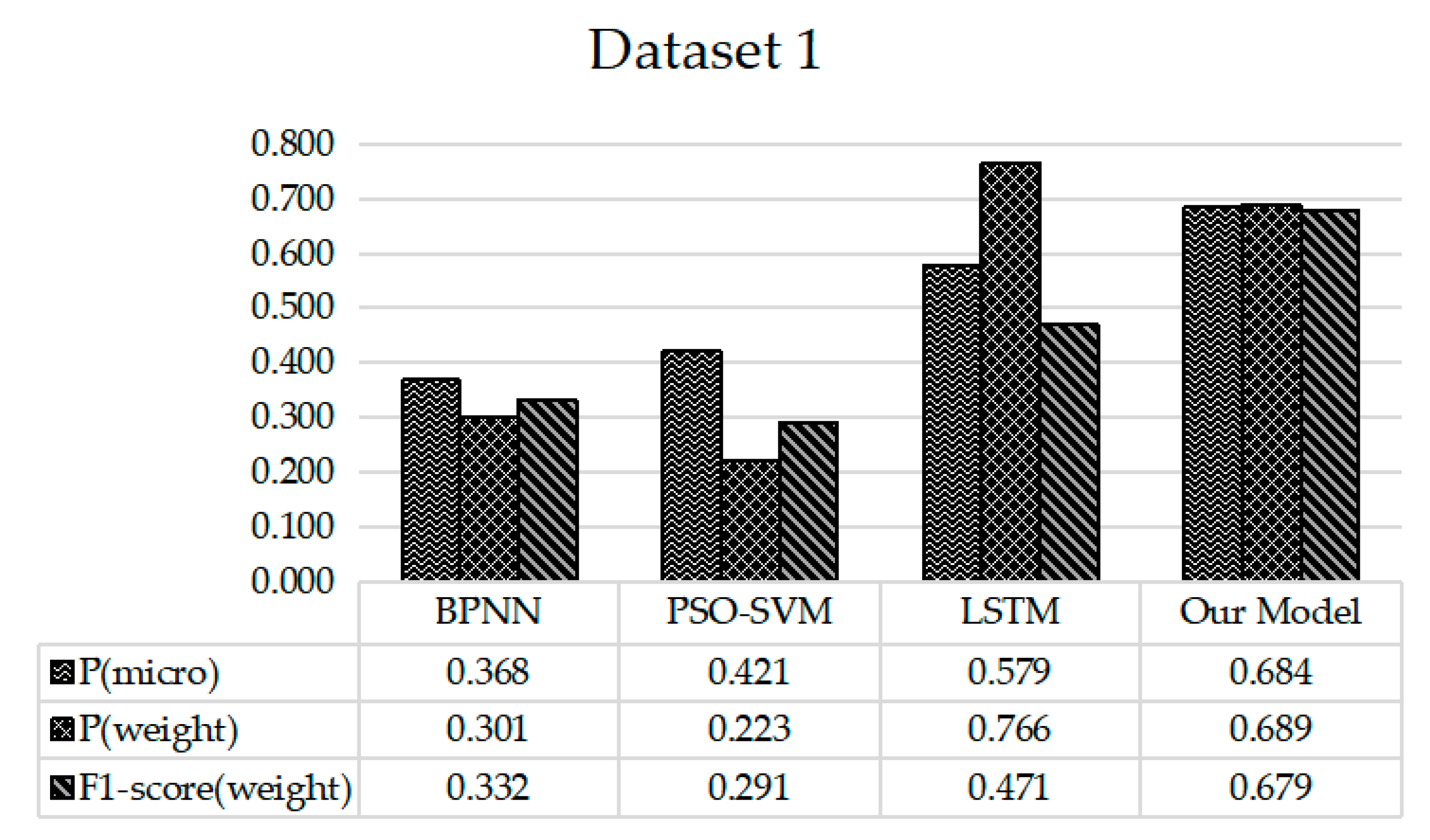 Futureinternet 13 00220 g007