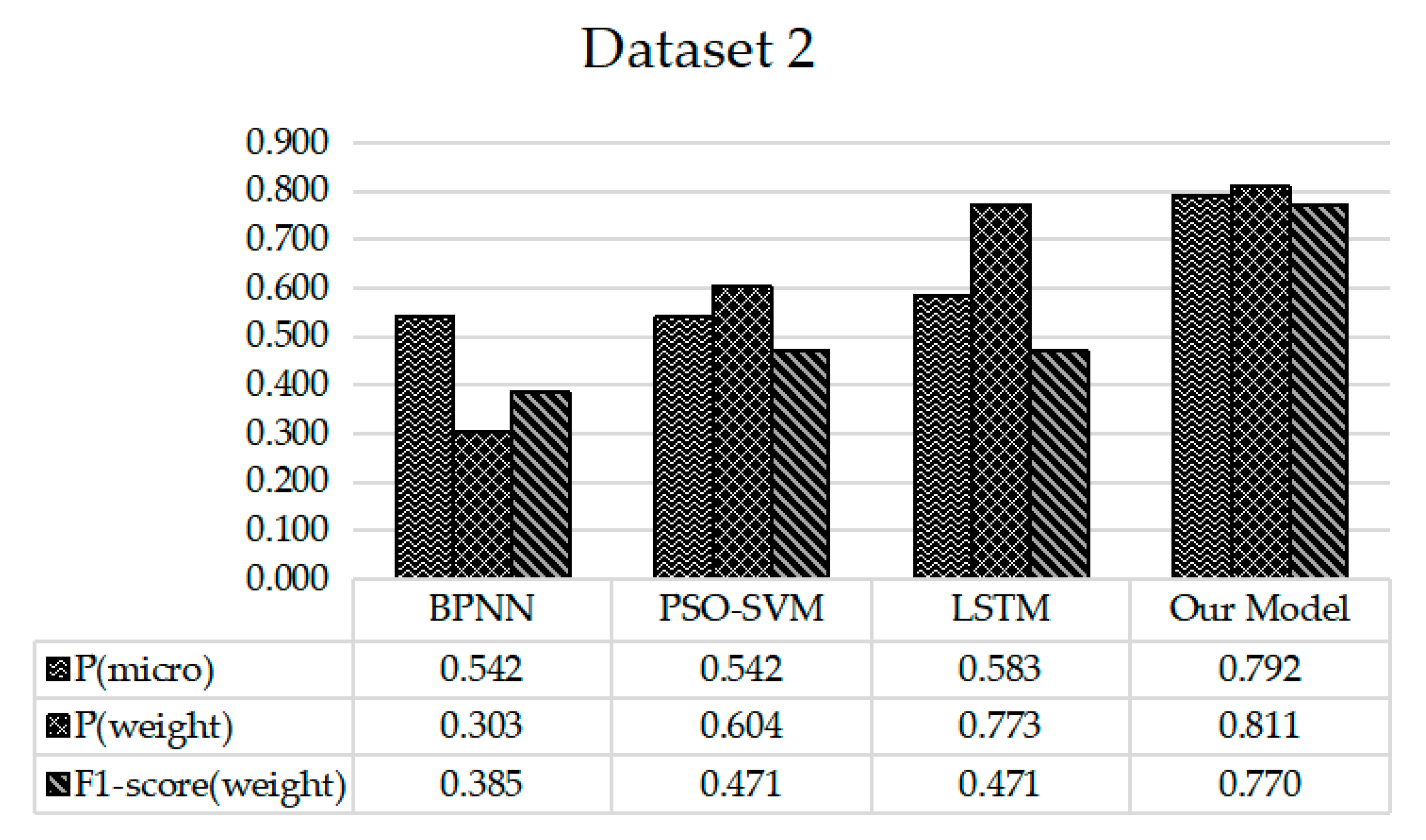 Futureinternet 13 00220 g008
