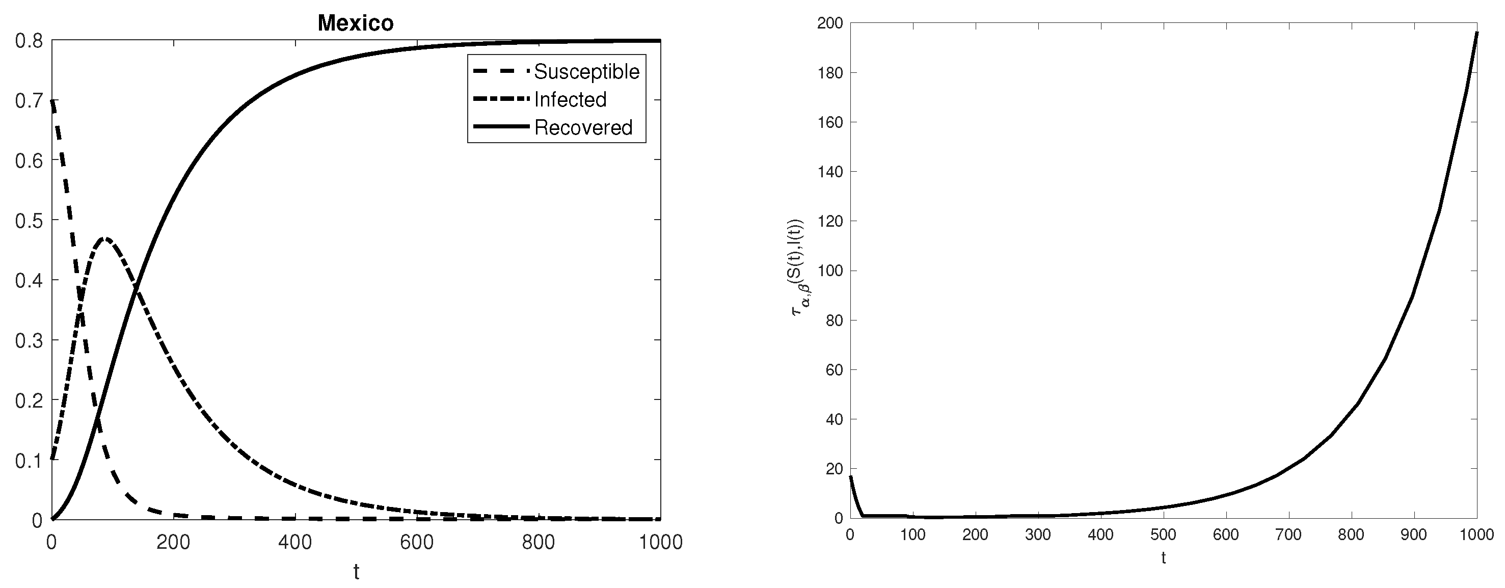 Futureinternet 13 00222 g006