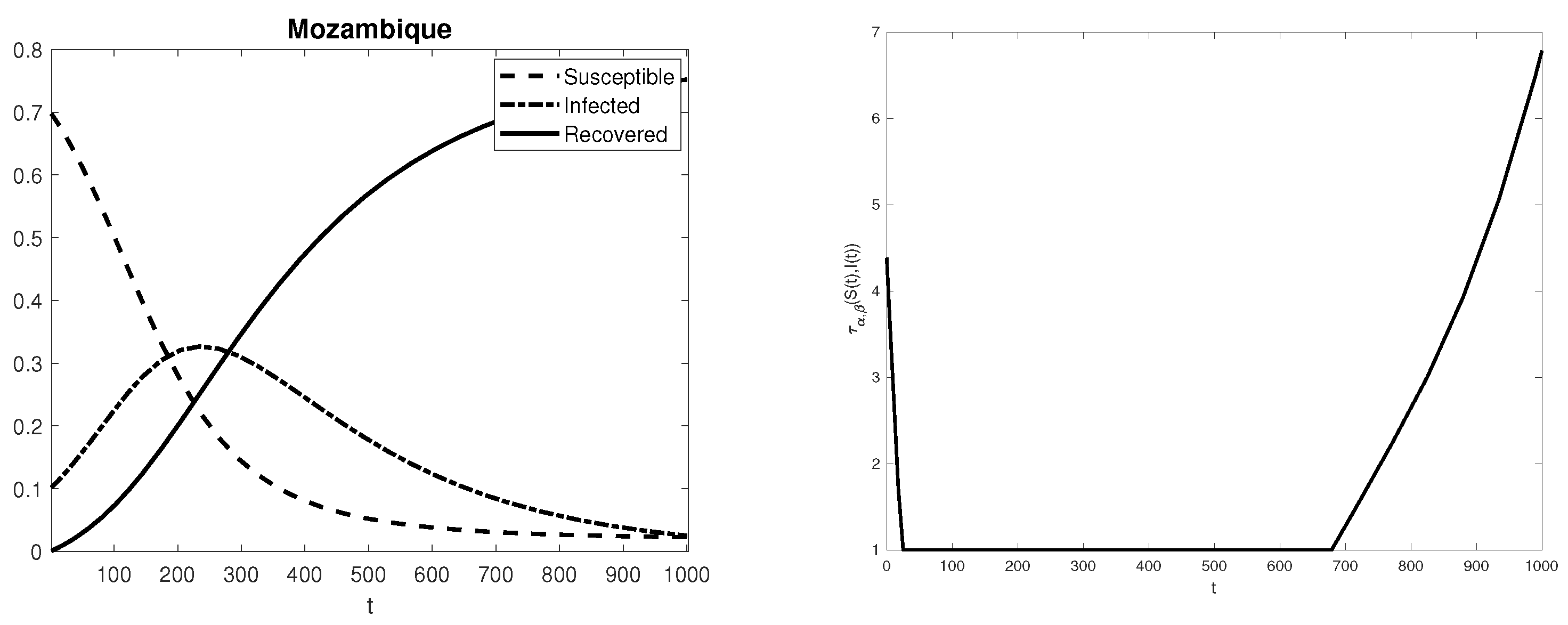 Futureinternet 13 00222 g007