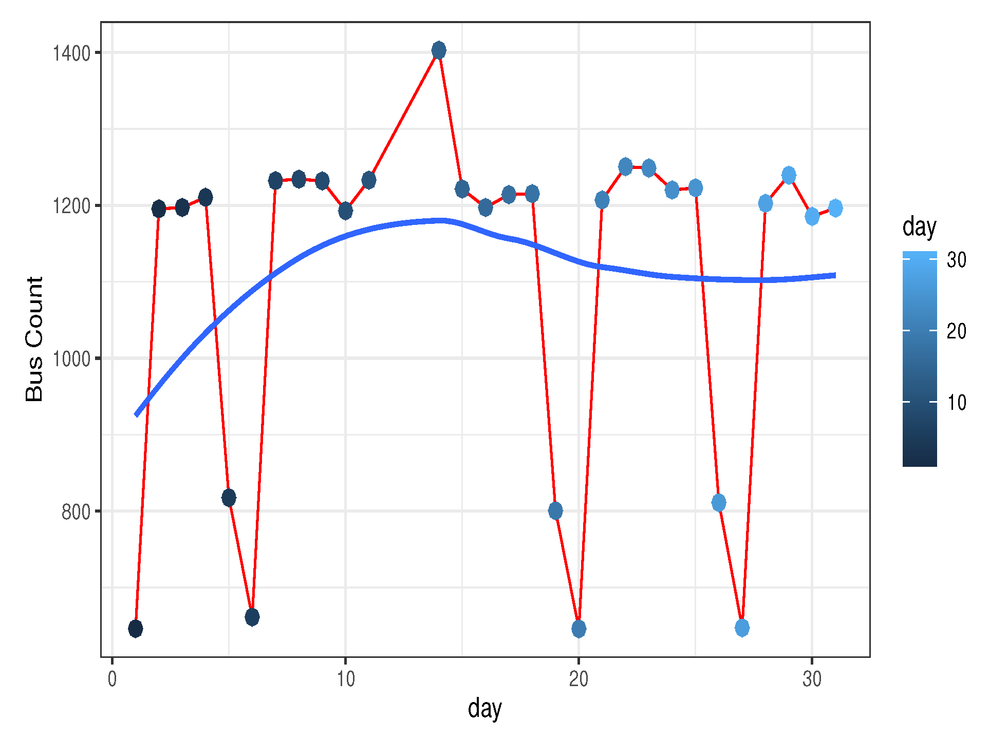 Futureinternet 13 00225 g003