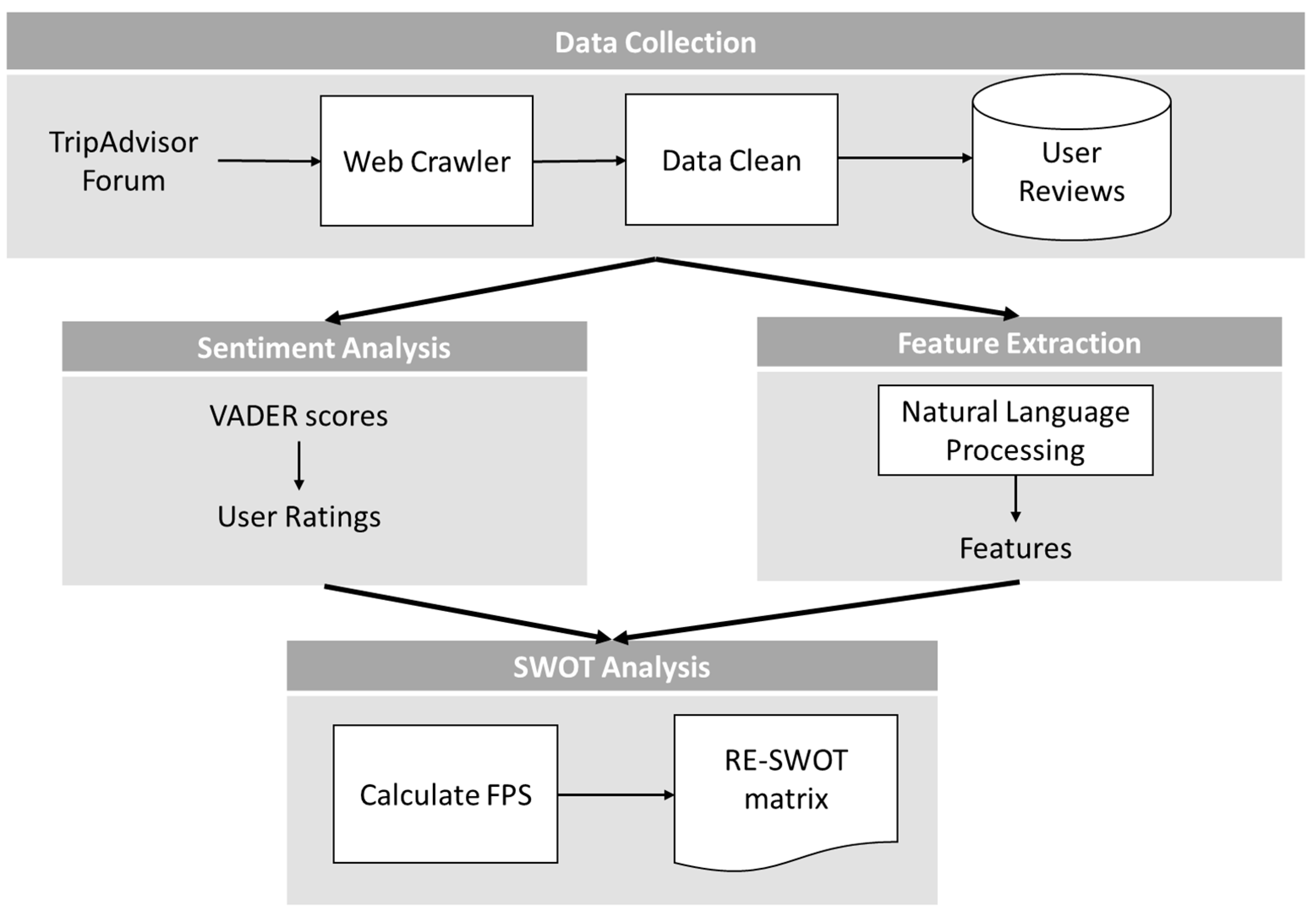 Futureinternet 13 00226 g003