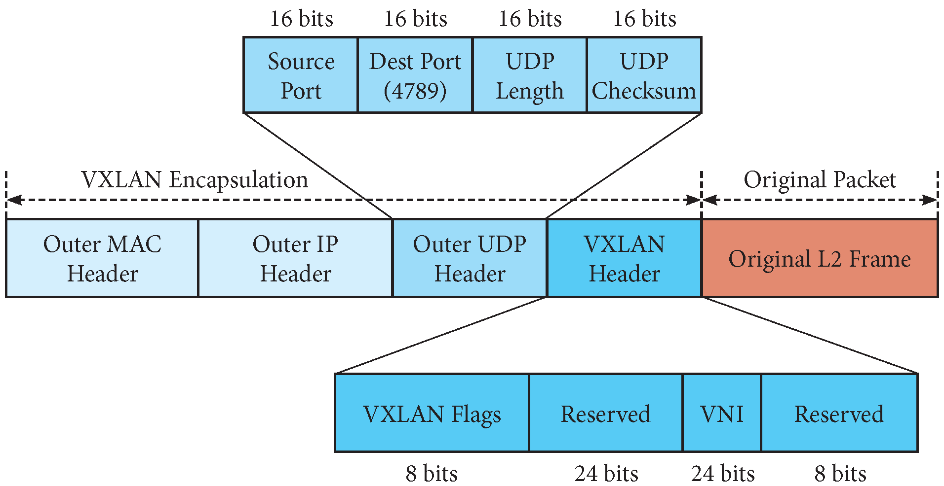 Futureinternet 13 00227 g002