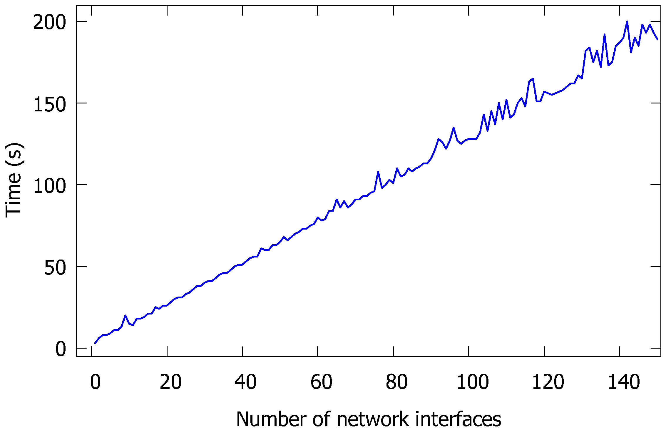 Futureinternet 13 00227 g007