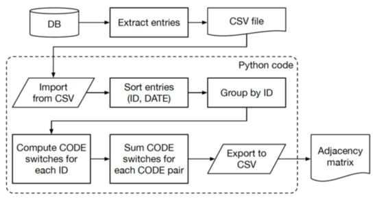 Futureinternet 13 00228 g0a1