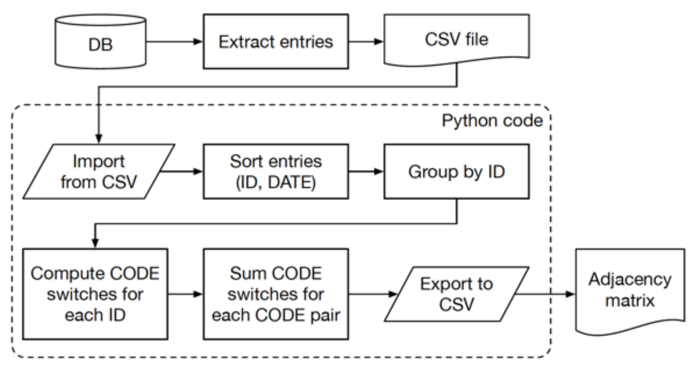 Futureinternet 13 00228 g0a1