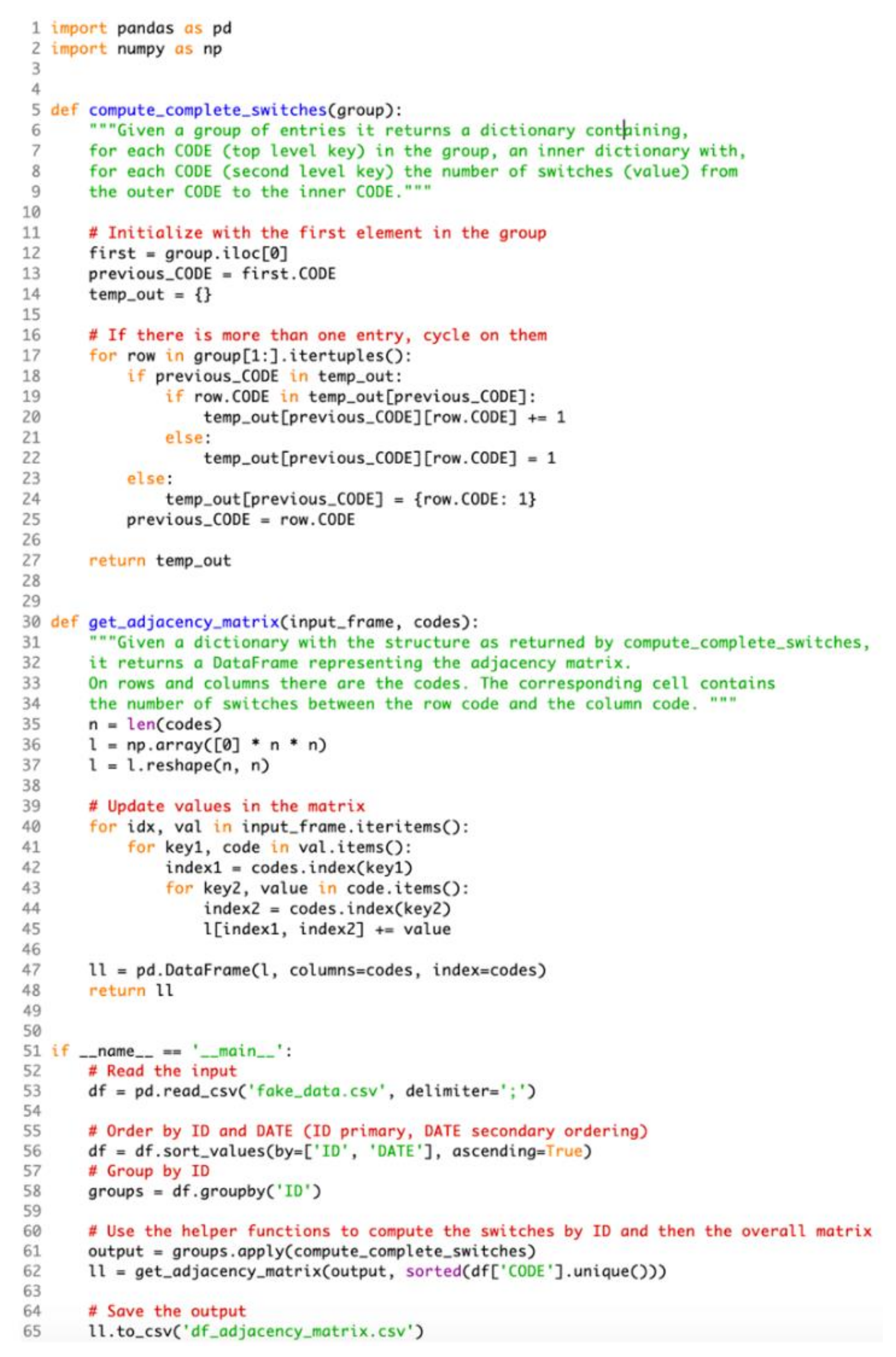 Futureinternet 13 00228 g0a2 Futureinternet 13 00228 g0a2