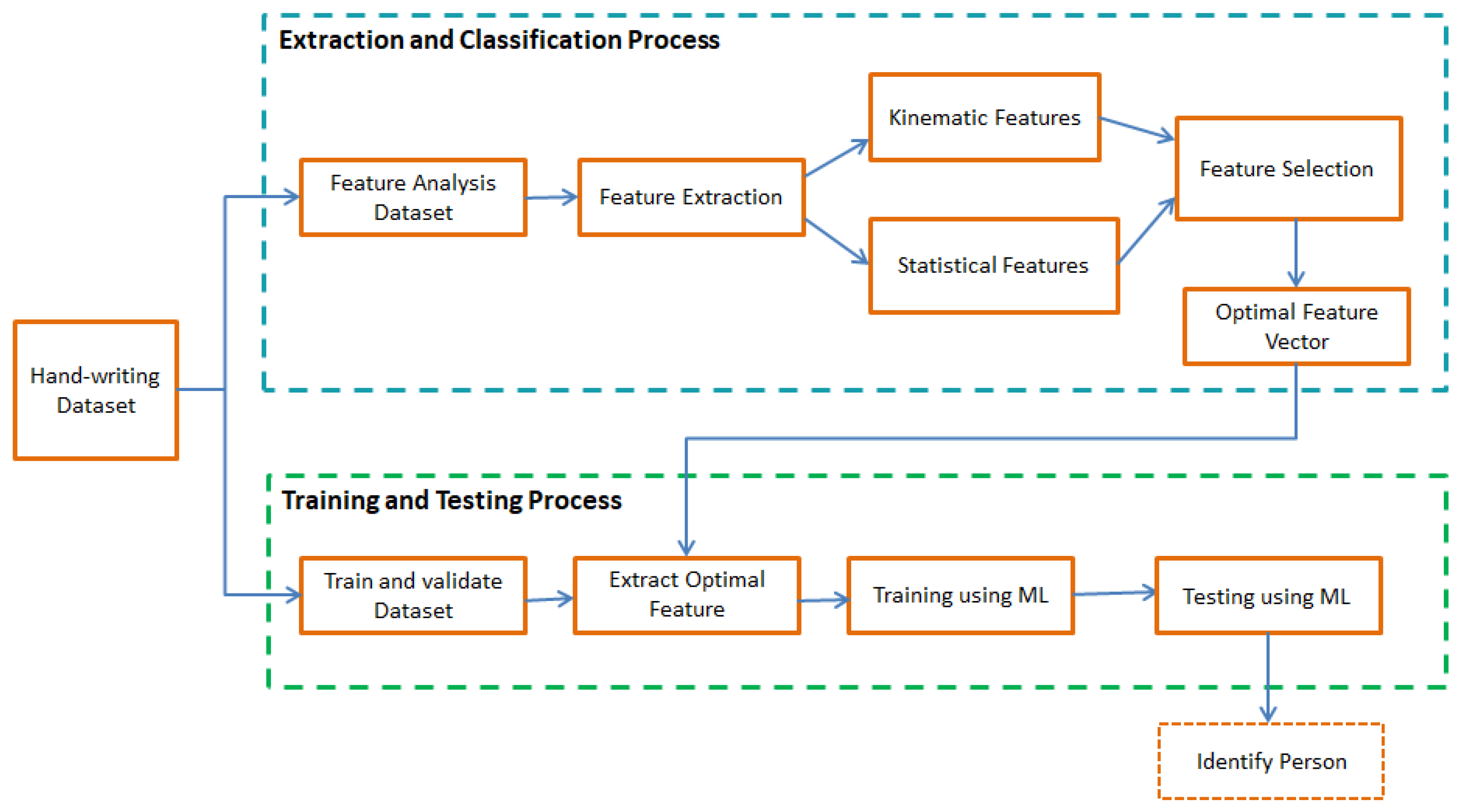 Futureinternet 13 00231 g001 Futureinternet 13 00231 g001