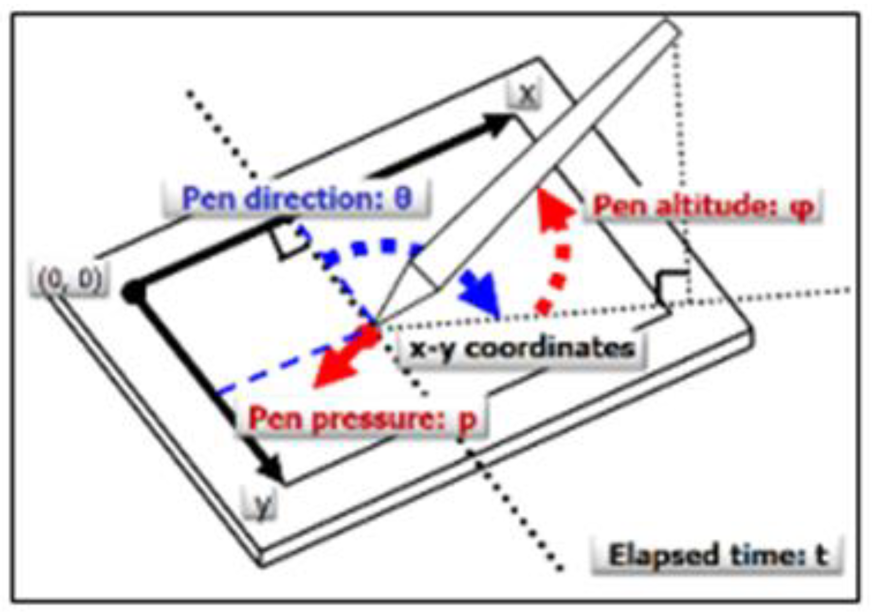 Futureinternet 13 00231 g002 Futureinternet 13 00231 g002