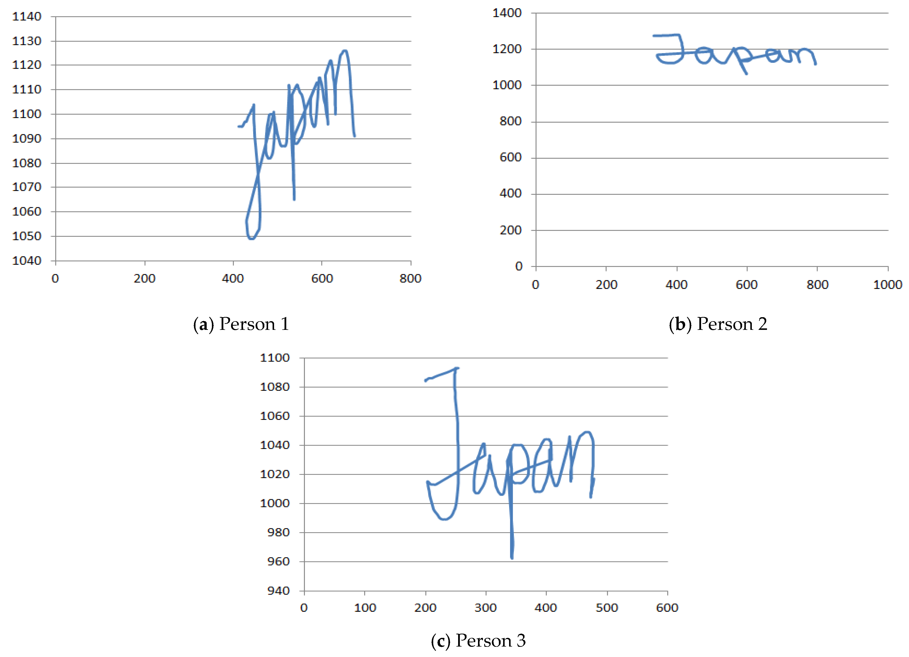 Futureinternet 13 00231 g003 Futureinternet 13 00231 g003
