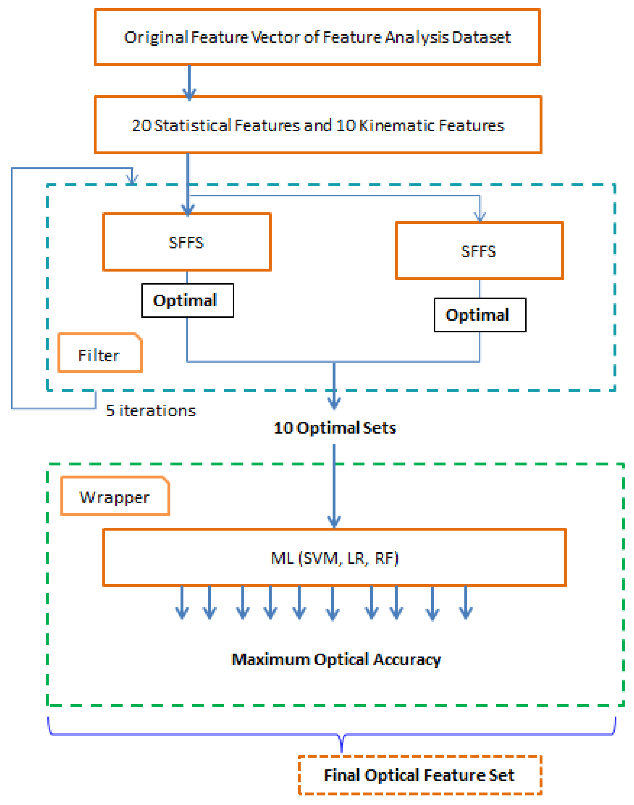 Futureinternet 13 00231 g006 Futureinternet 13 00231 g006
