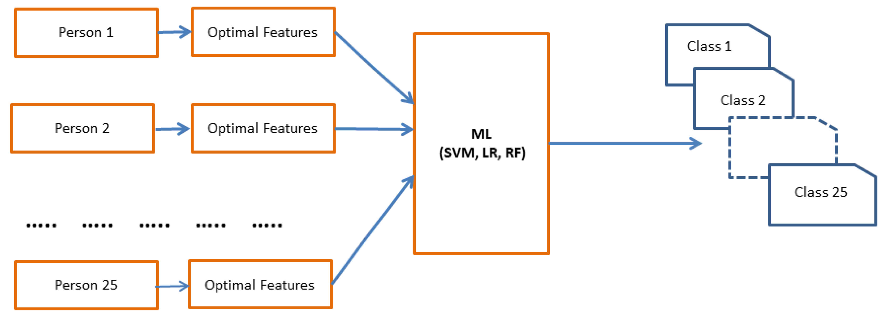 Futureinternet 13 00231 g008 Futureinternet 13 00231 g008
