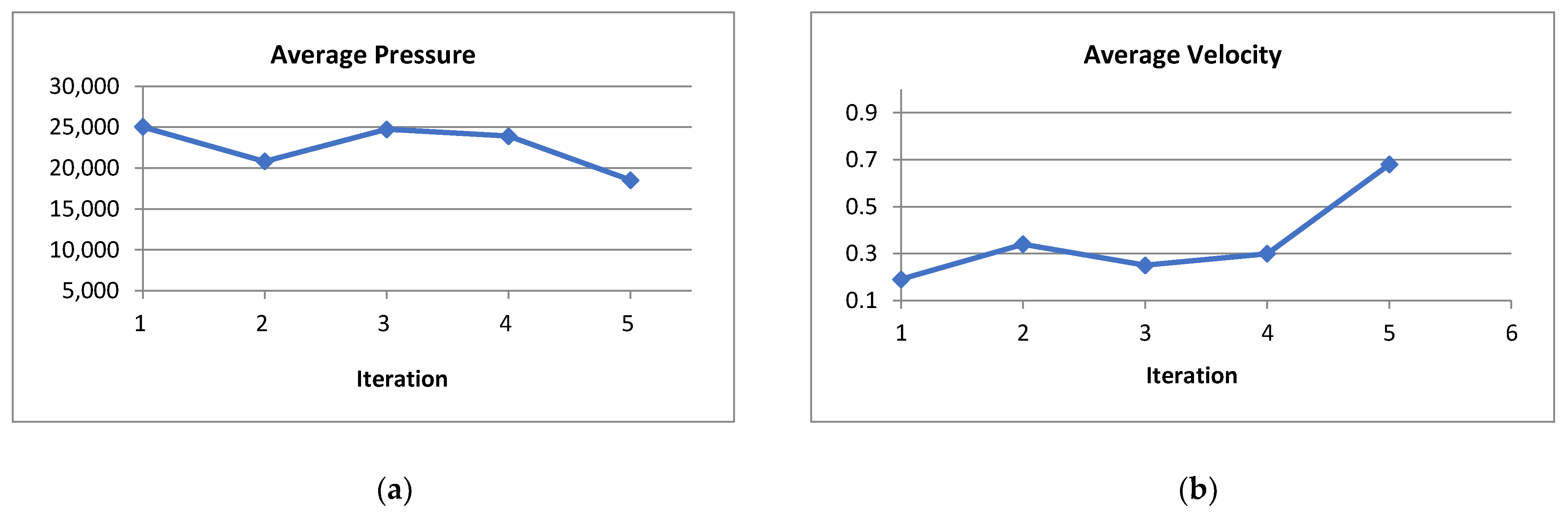 Futureinternet 13 00231 g009a Futureinternet 13 00231 g009a