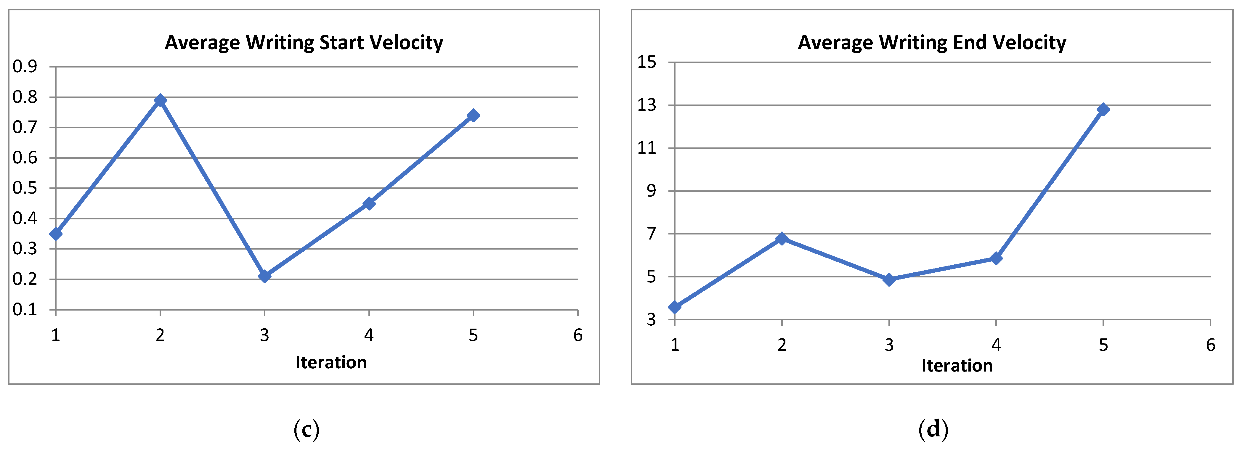 Futureinternet 13 00231 g009b Futureinternet 13 00231 g009b