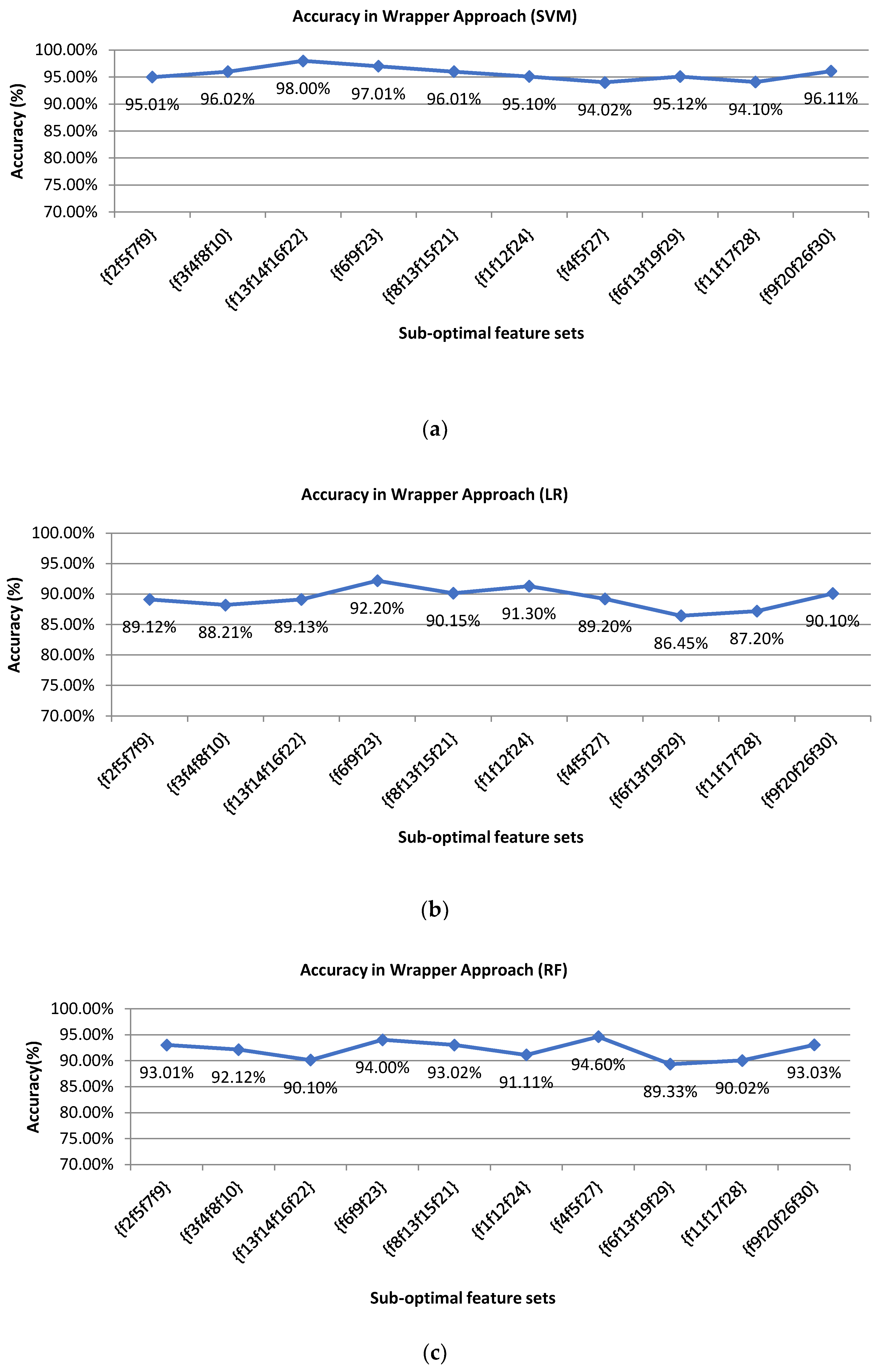 Futureinternet 13 00231 g010 Futureinternet 13 00231 g010