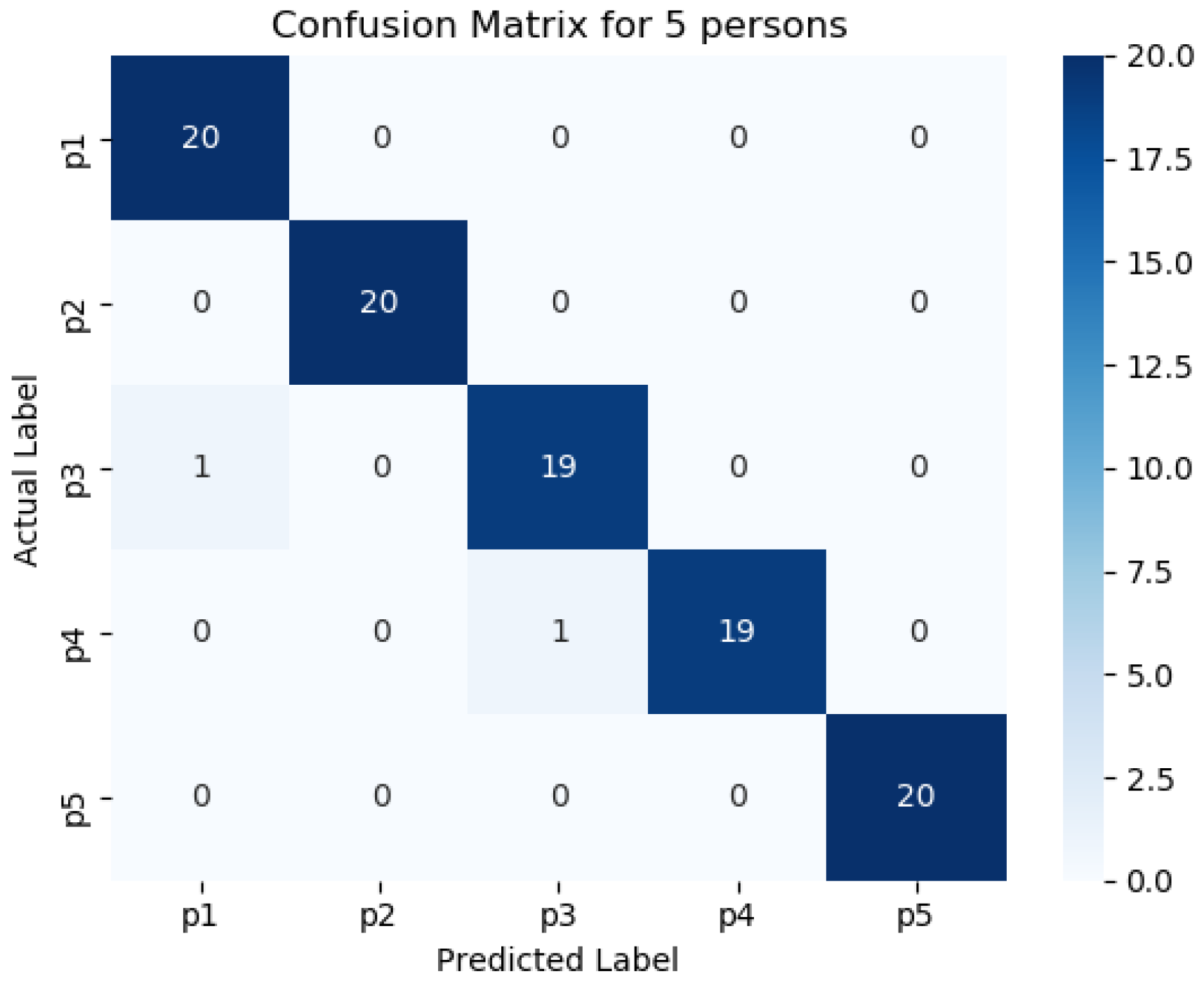 Futureinternet 13 00231 g011 Futureinternet 13 00231 g011
