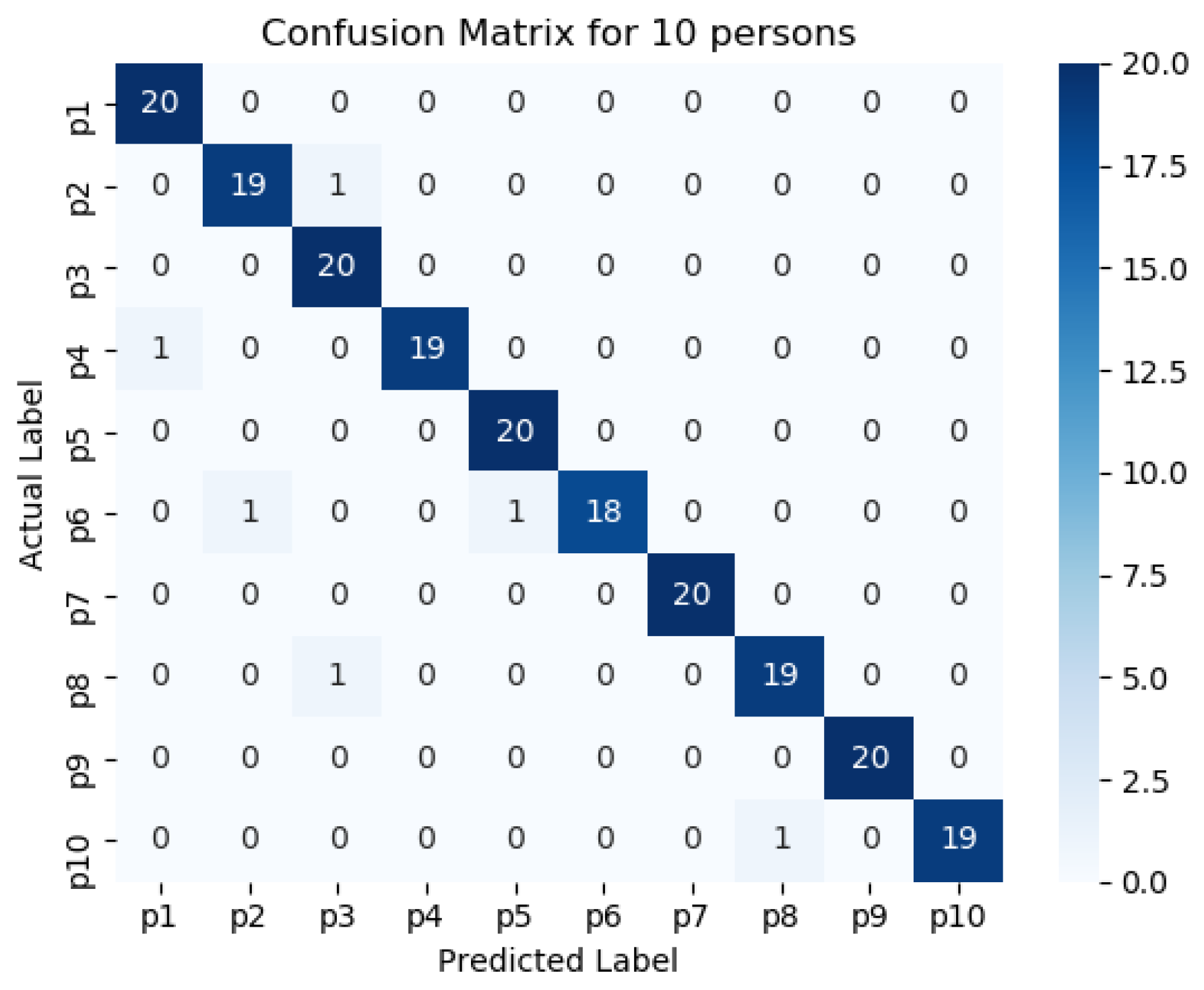 Futureinternet 13 00231 g012 Futureinternet 13 00231 g012