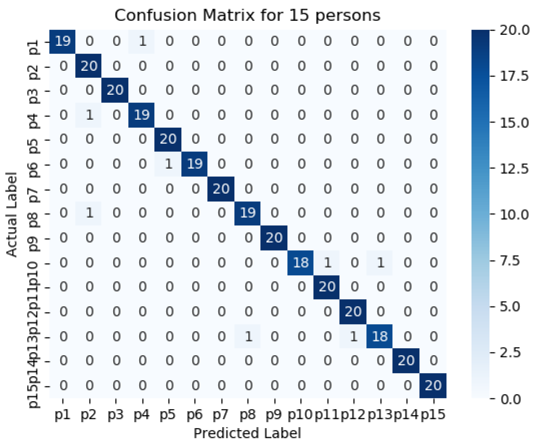 Futureinternet 13 00231 g013 Futureinternet 13 00231 g013