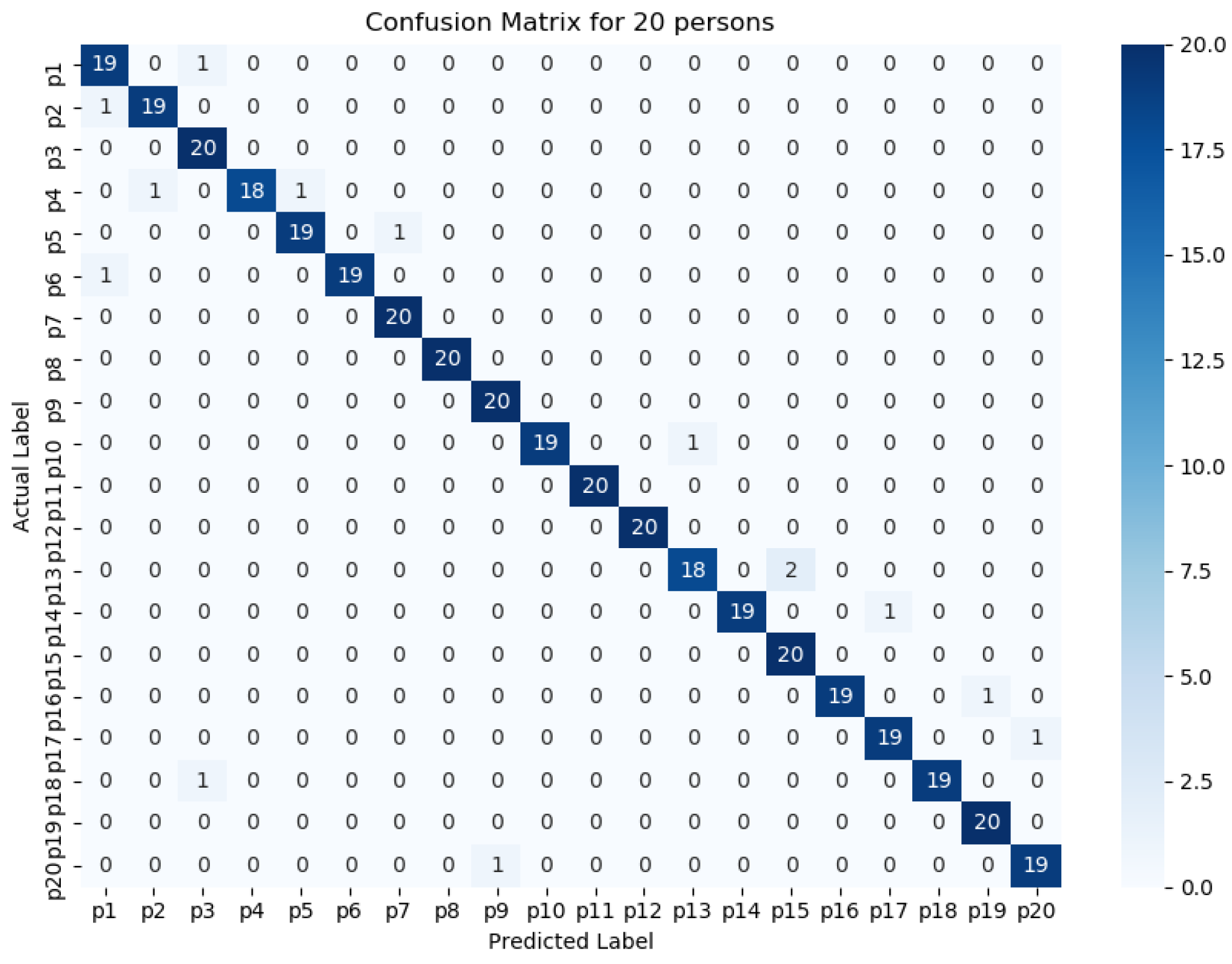 Futureinternet 13 00231 g014 Futureinternet 13 00231 g014