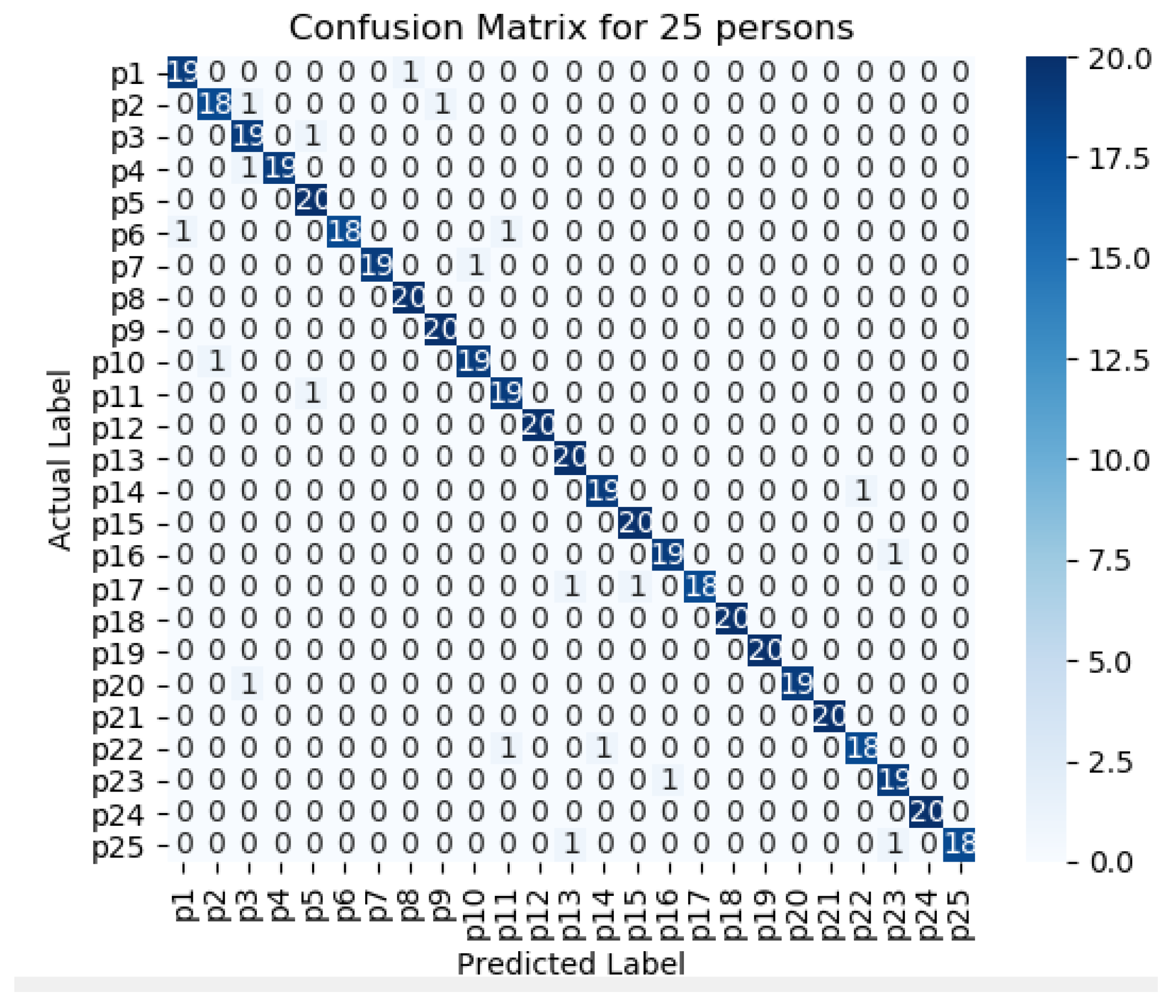 Futureinternet 13 00231 g015 Futureinternet 13 00231 g015