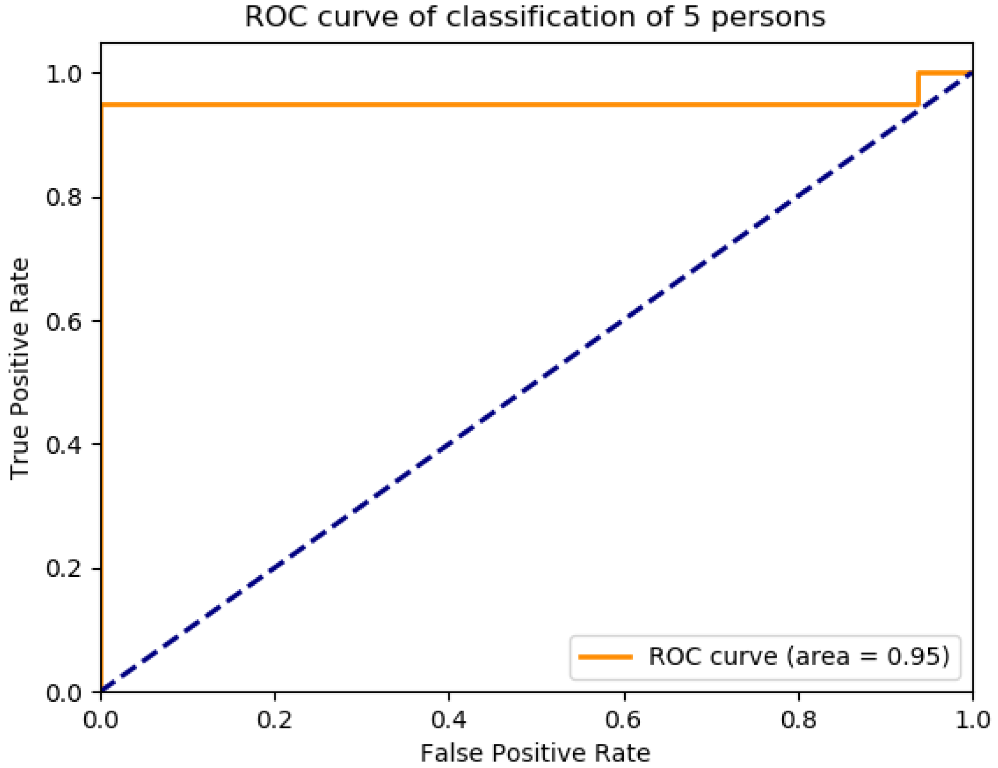 Futureinternet 13 00231 g016 Futureinternet 13 00231 g016