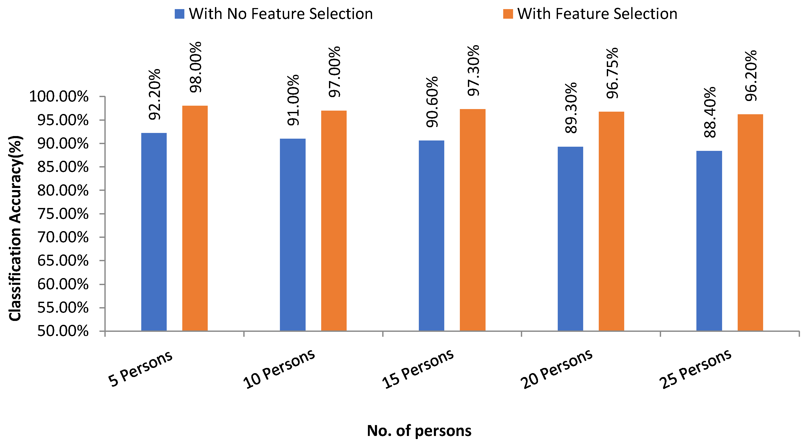 Futureinternet 13 00231 g017 Futureinternet 13 00231 g017