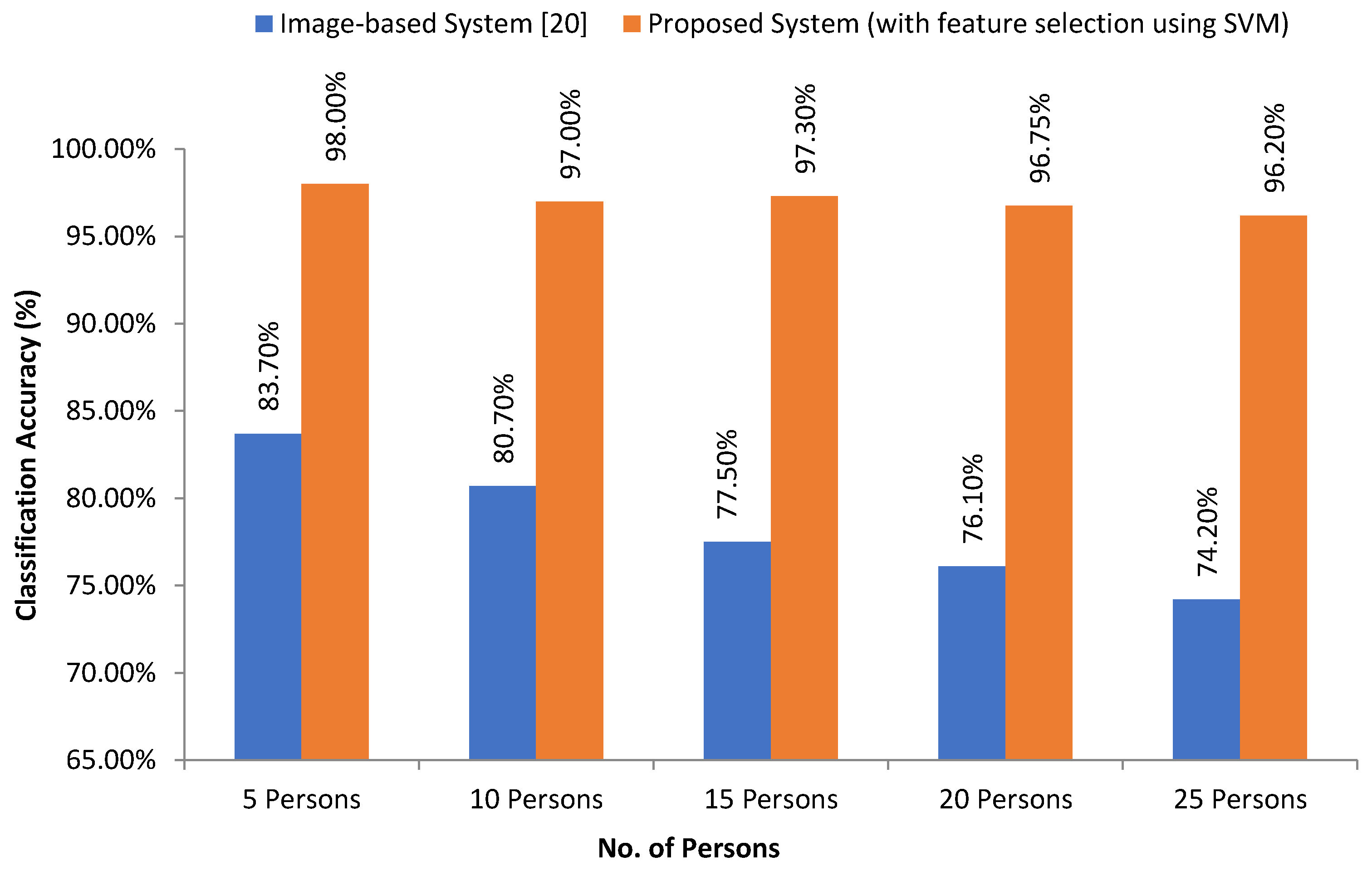 Futureinternet 13 00231 g019 Futureinternet 13 00231 g019