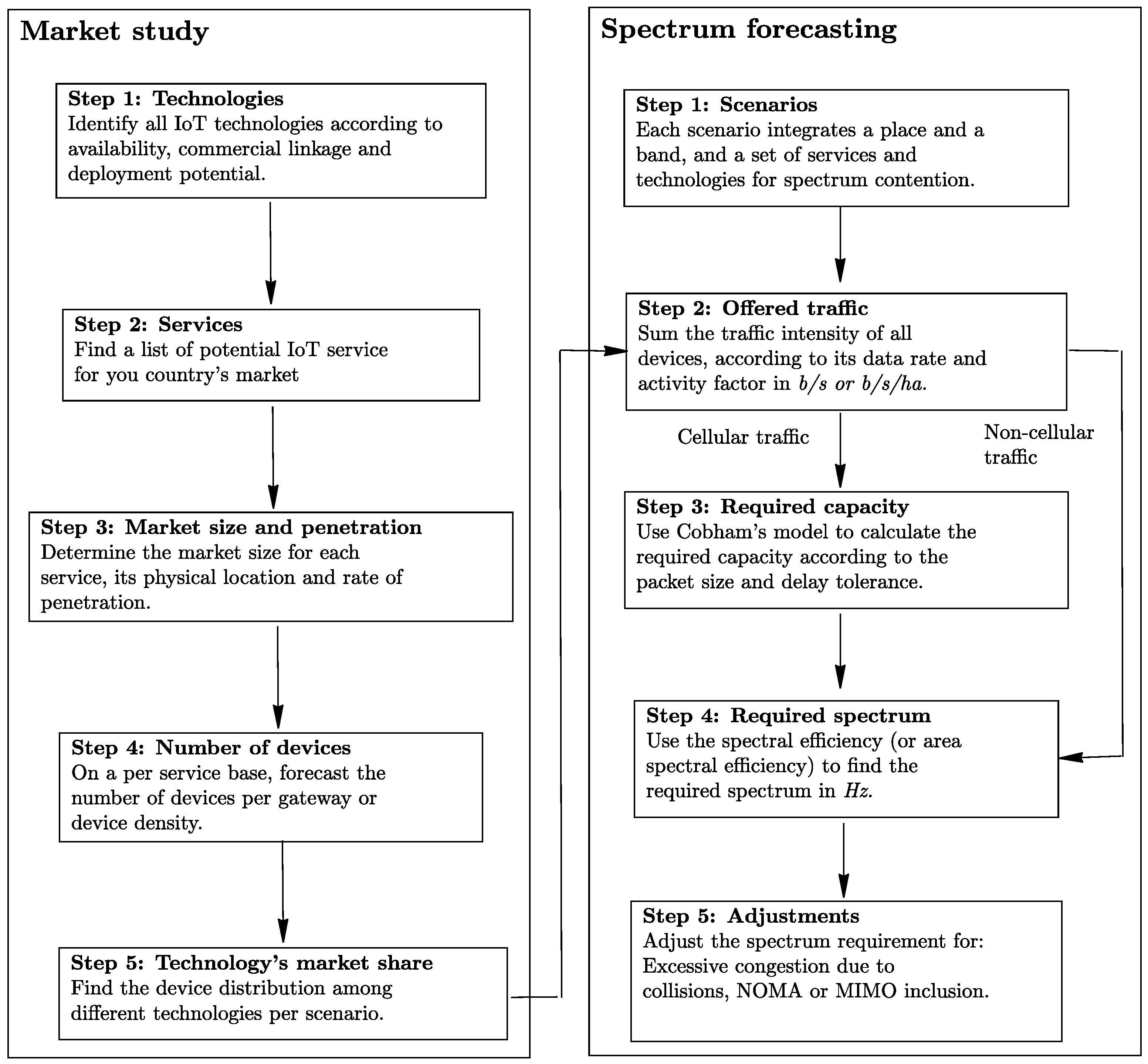 Futureinternet 13 00232 g001