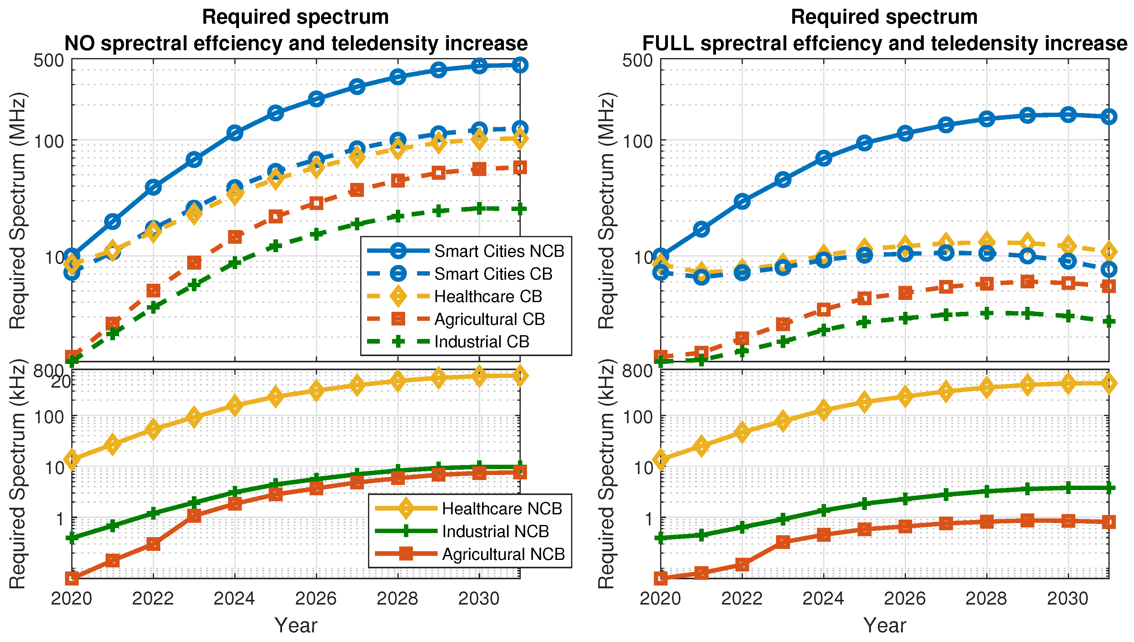 Futureinternet 13 00232 g004