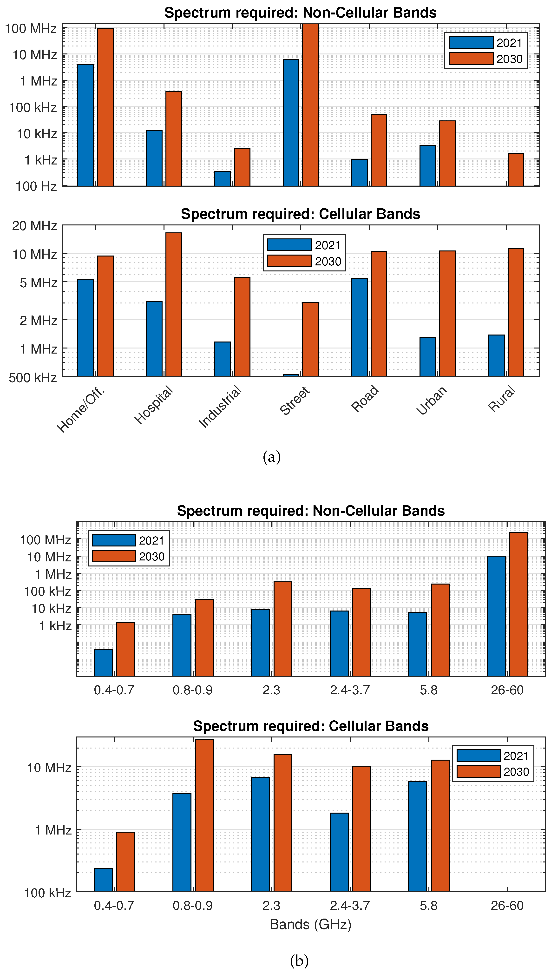 Futureinternet 13 00232 g005