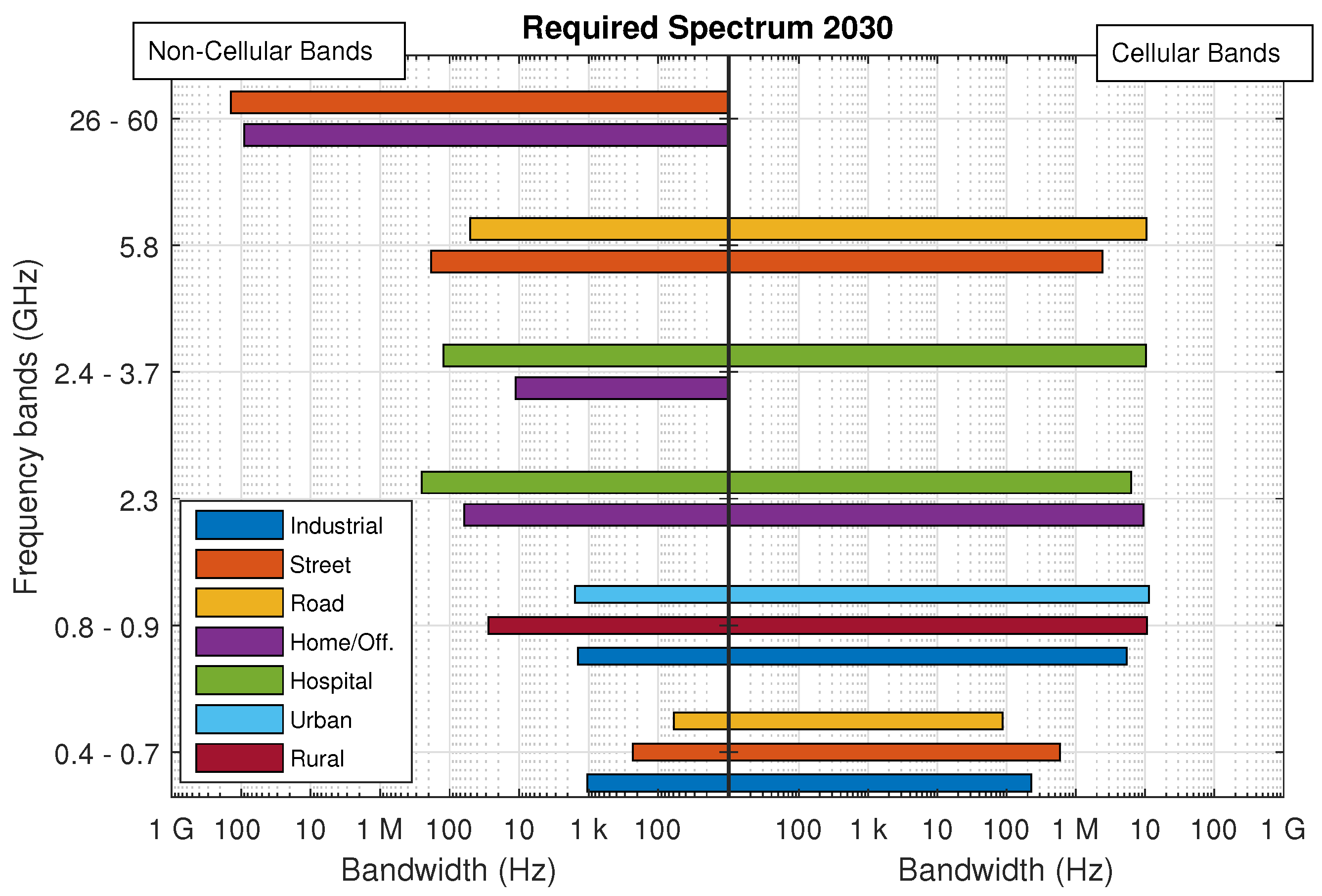 Futureinternet 13 00232 g006