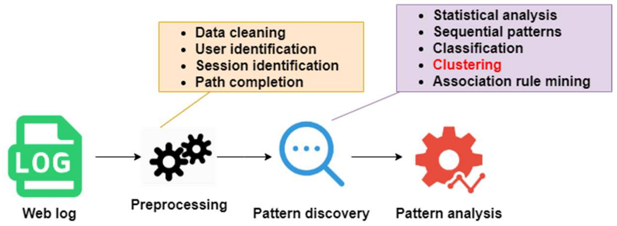 Futureinternet 13 00233 g001