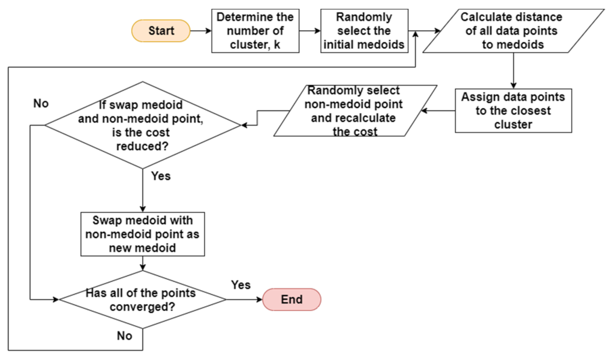 Futureinternet 13 00233 g003