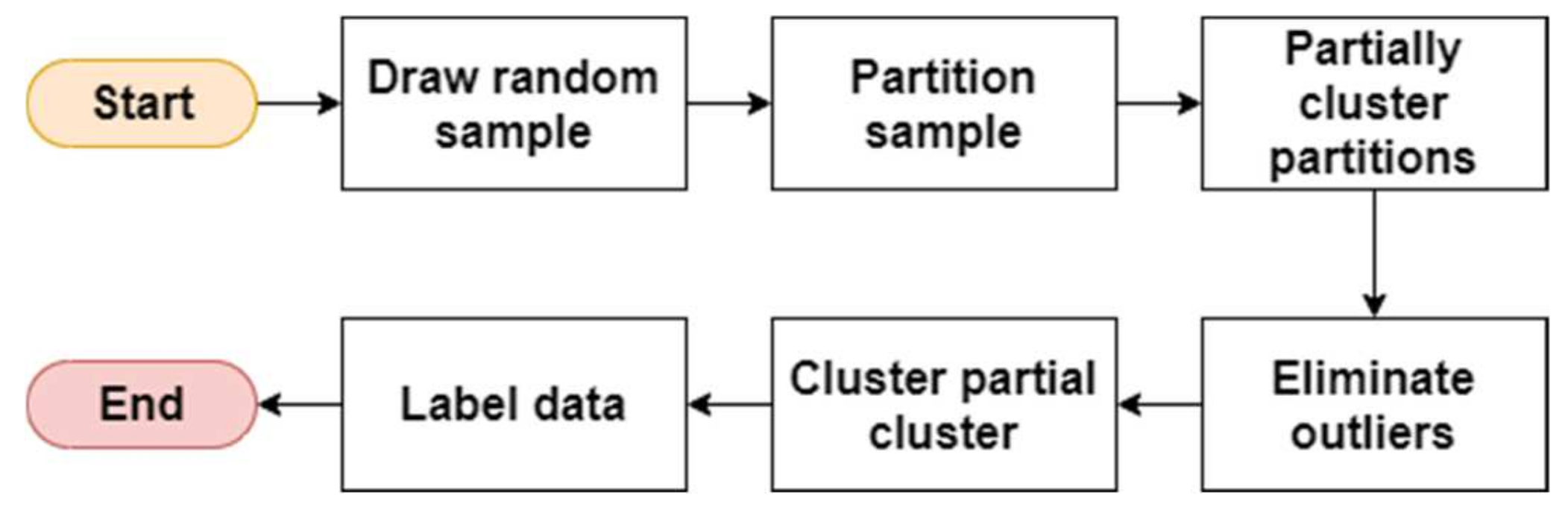 Futureinternet 13 00233 g004