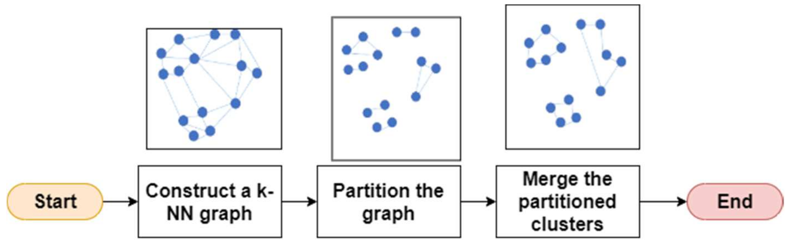 Futureinternet 13 00233 g005