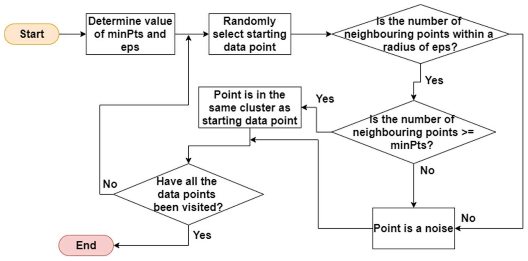 Futureinternet 13 00233 g007