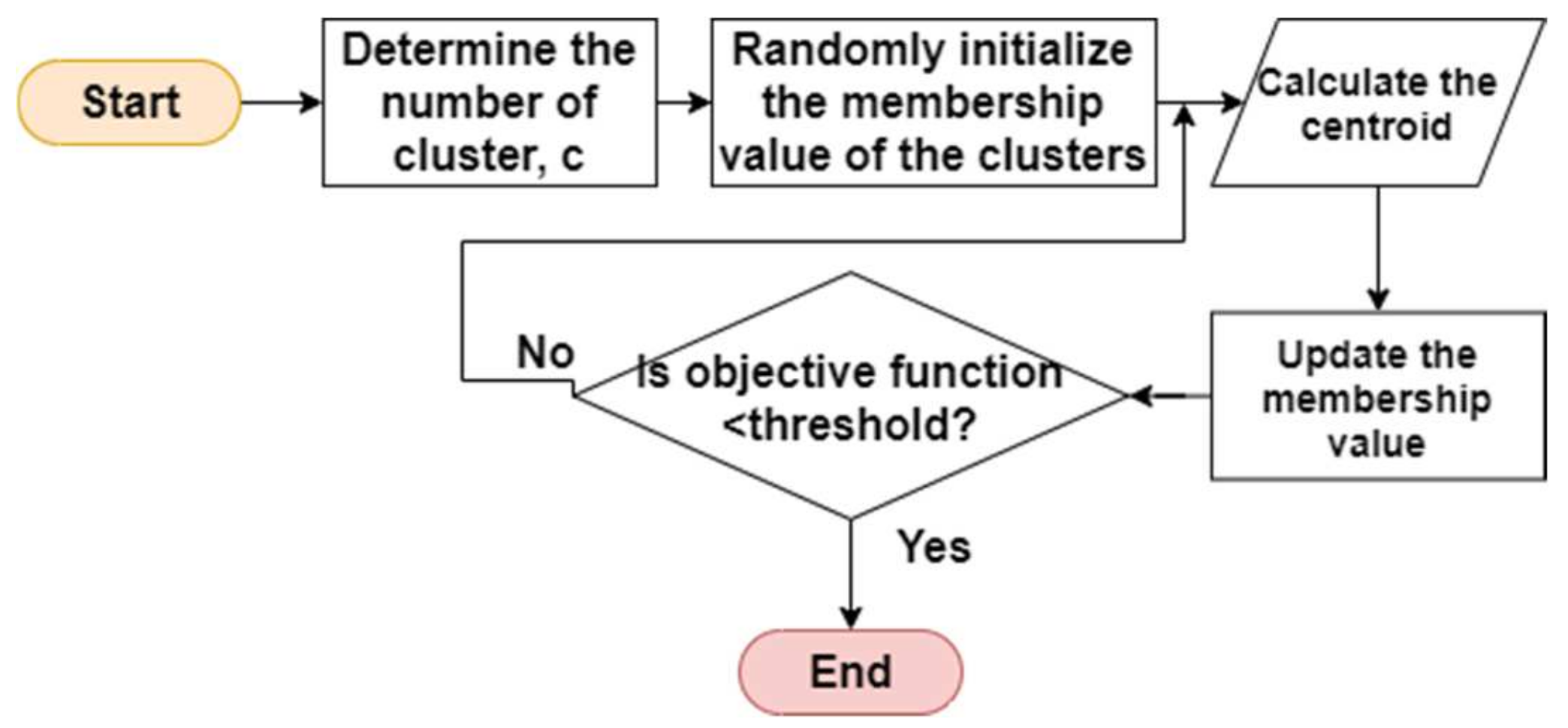 Futureinternet 13 00233 g008