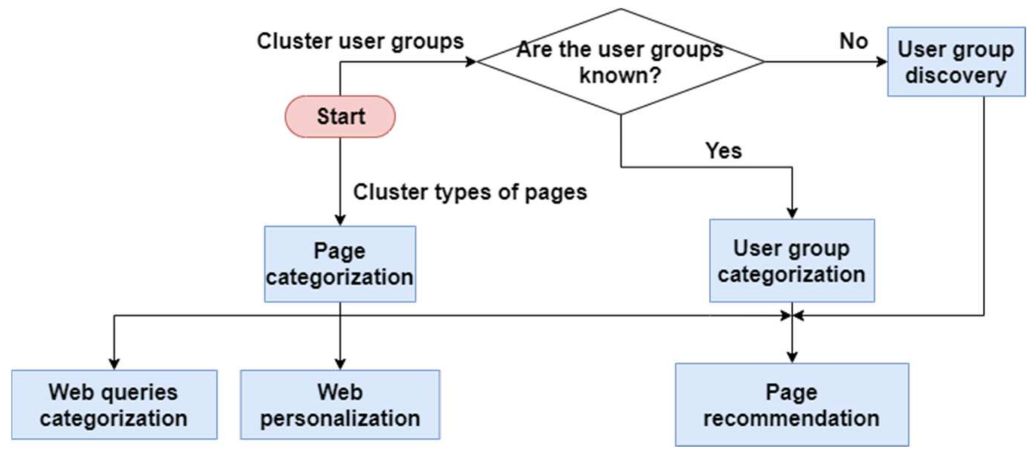 Futureinternet 13 00233 g009