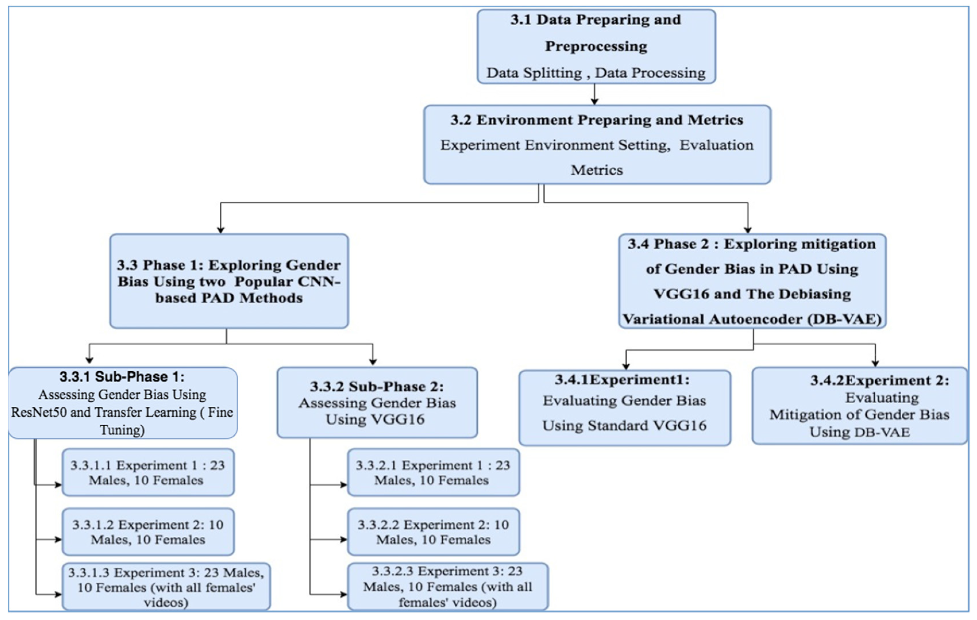 Futureinternet 13 00234 g001