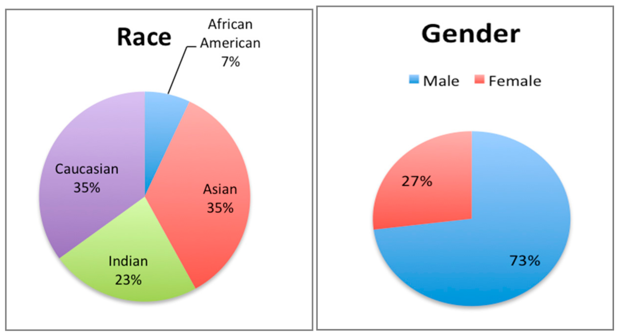 Futureinternet 13 00234 g003