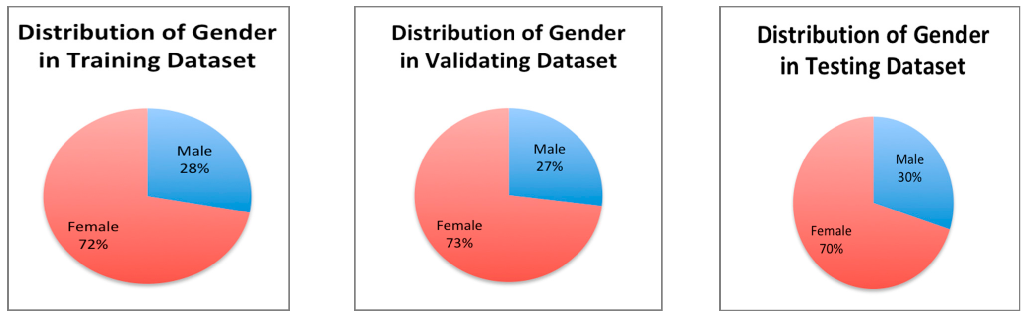 Futureinternet 13 00234 g004