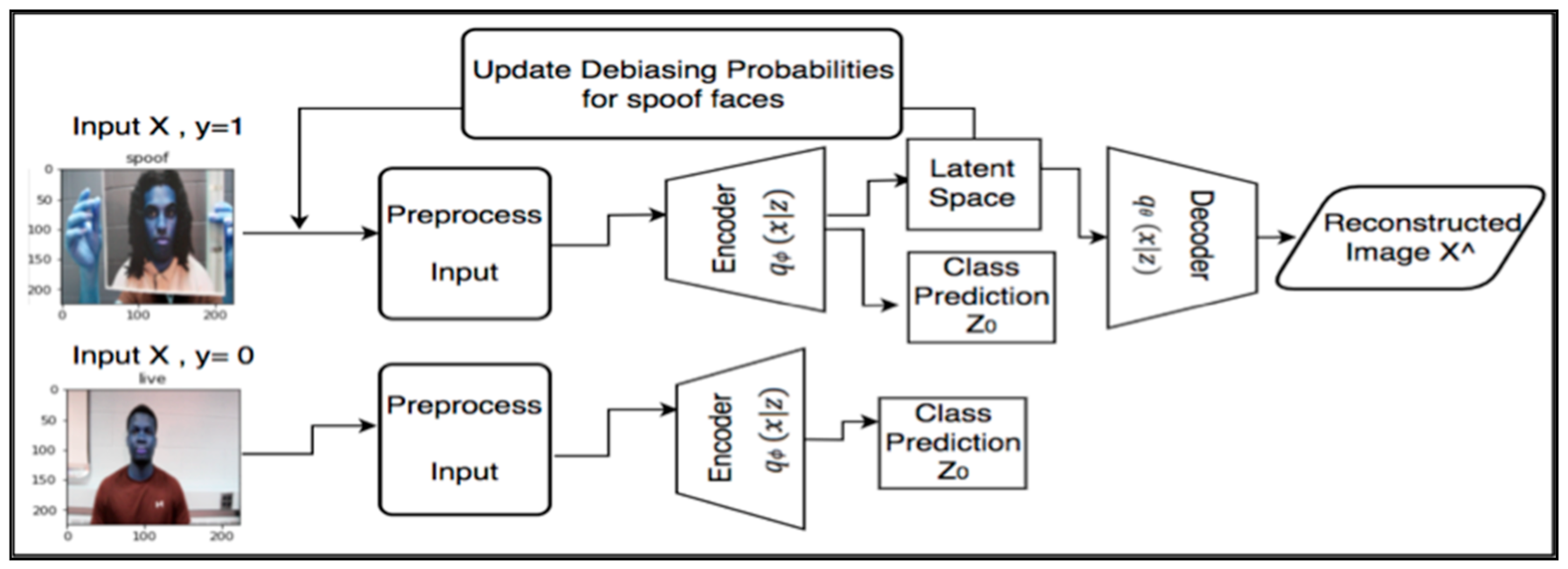Futureinternet 13 00234 g005
