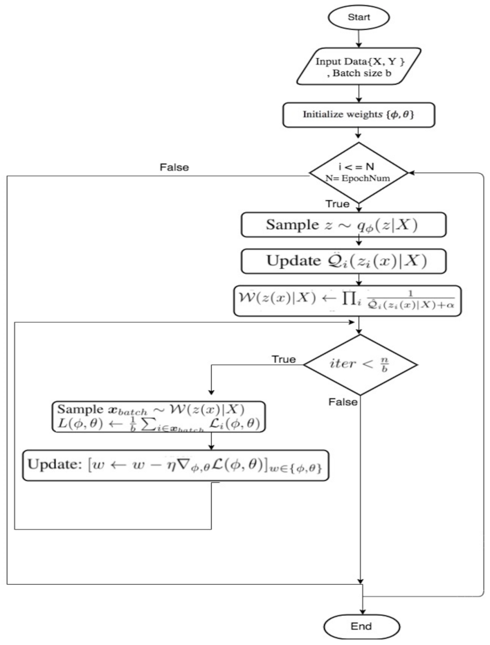 Futureinternet 13 00234 g006