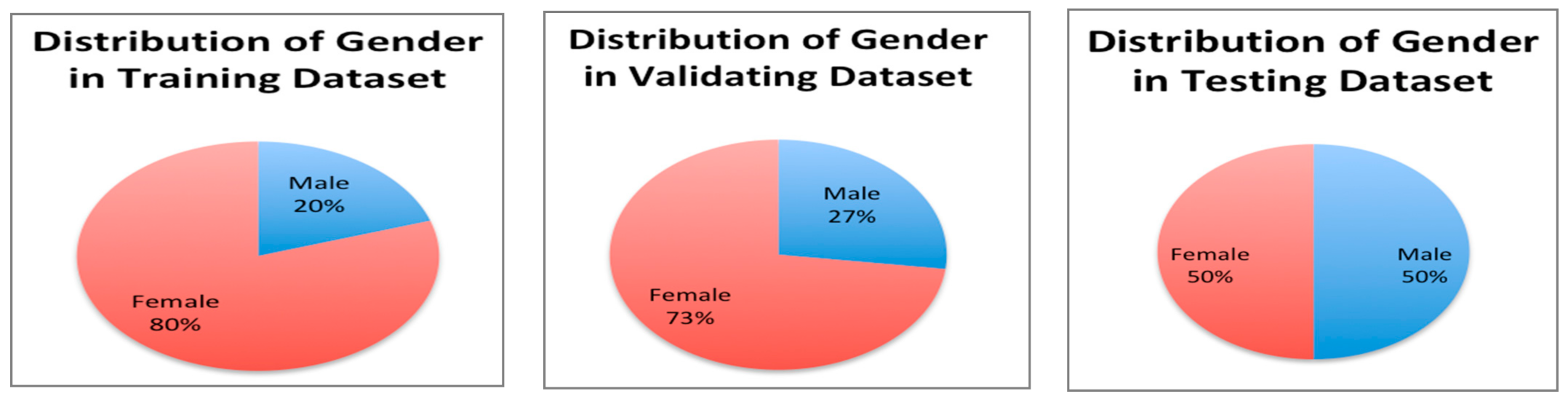 Futureinternet 13 00234 g007