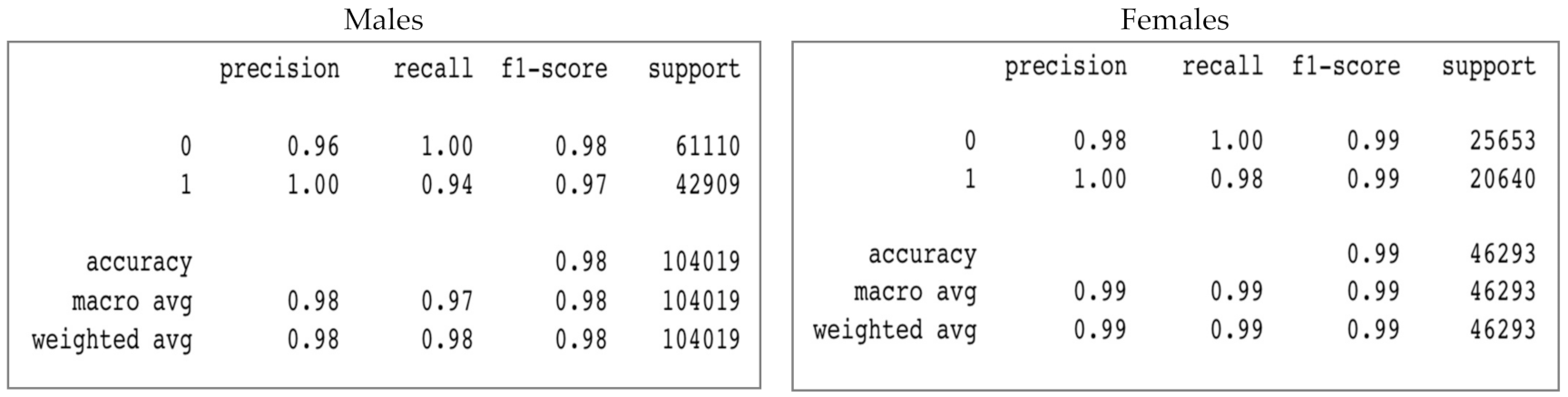 Futureinternet 13 00234 g008
