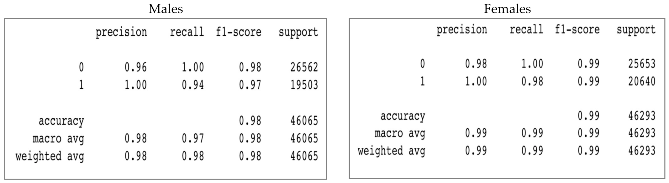Futureinternet 13 00234 g009