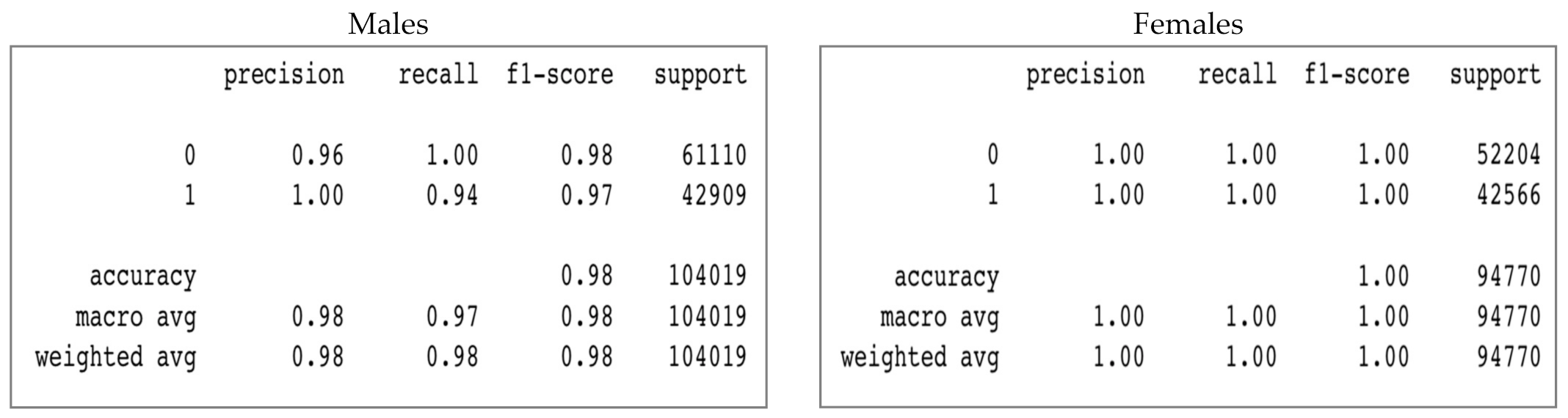 Futureinternet 13 00234 g010