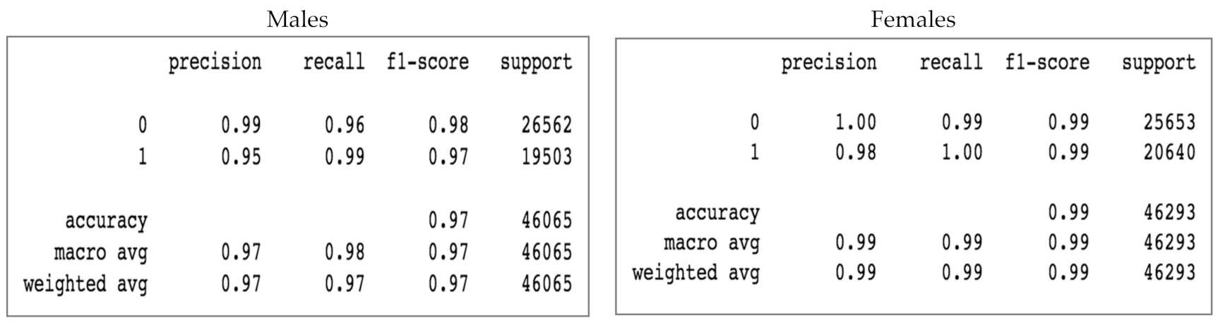 Futureinternet 13 00234 g012