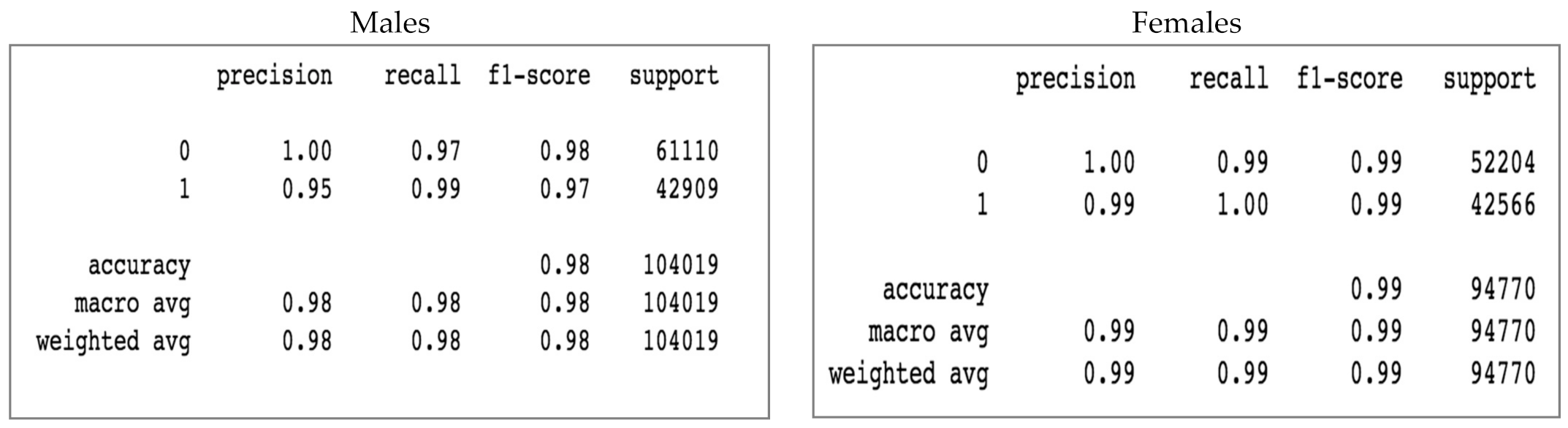 Futureinternet 13 00234 g013